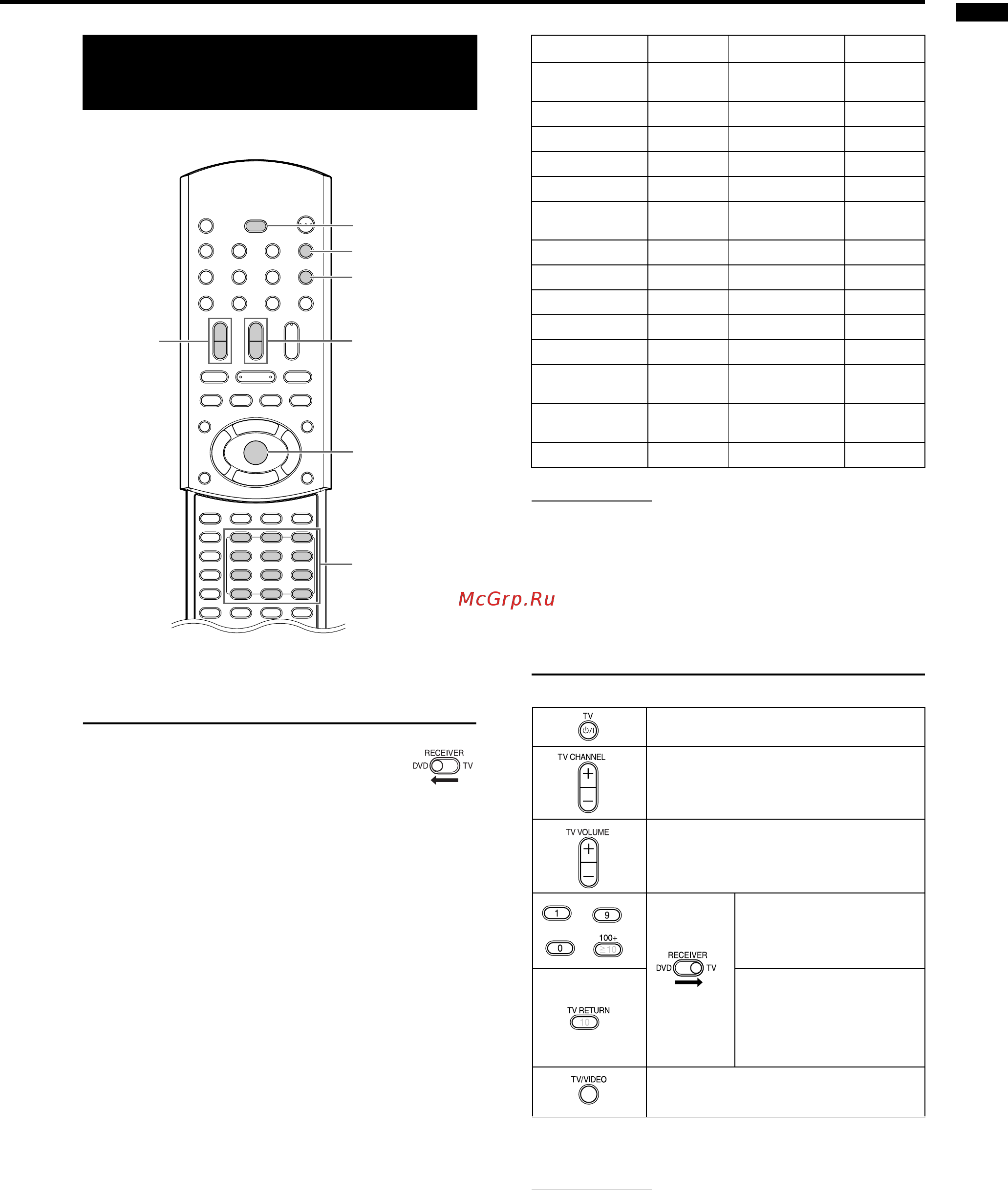 JVC EX-A10 [11/60] Управление телевизором с использованием пульта ду