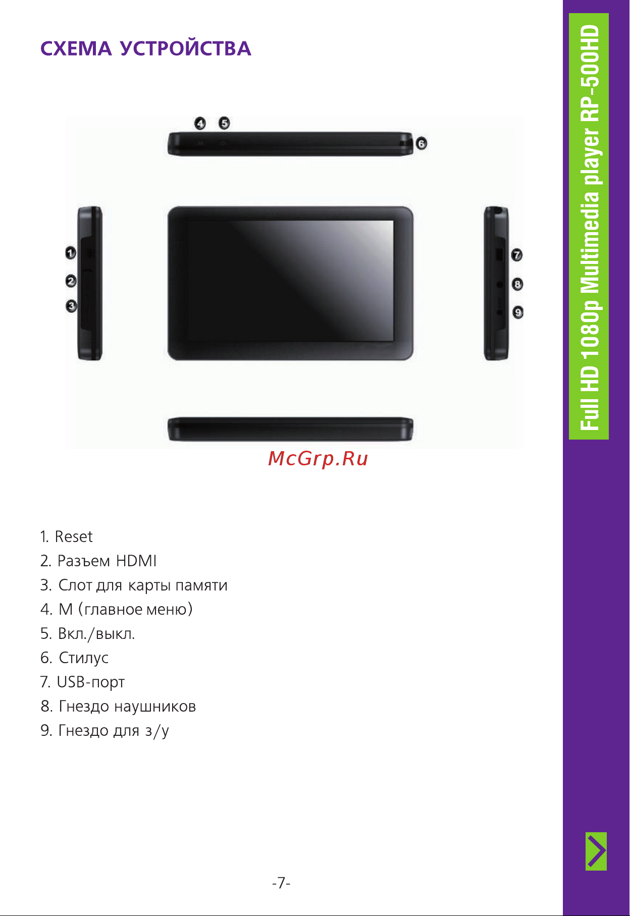 Ritmix RP-500HD 8Gb [7/36] Схема устройства