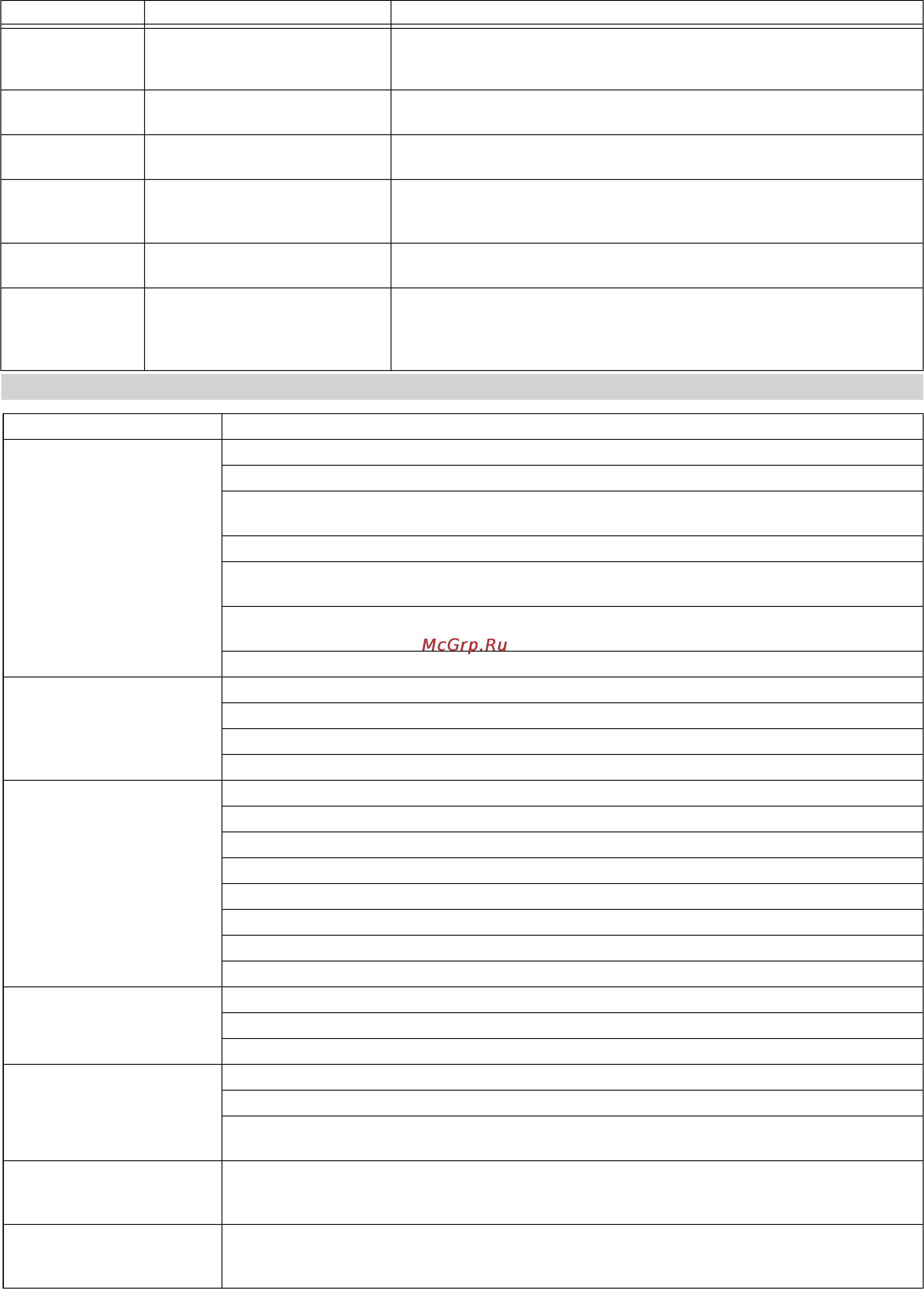 Karcher B 90 R Classic Bp Pack [21/272] Faults without display on the console