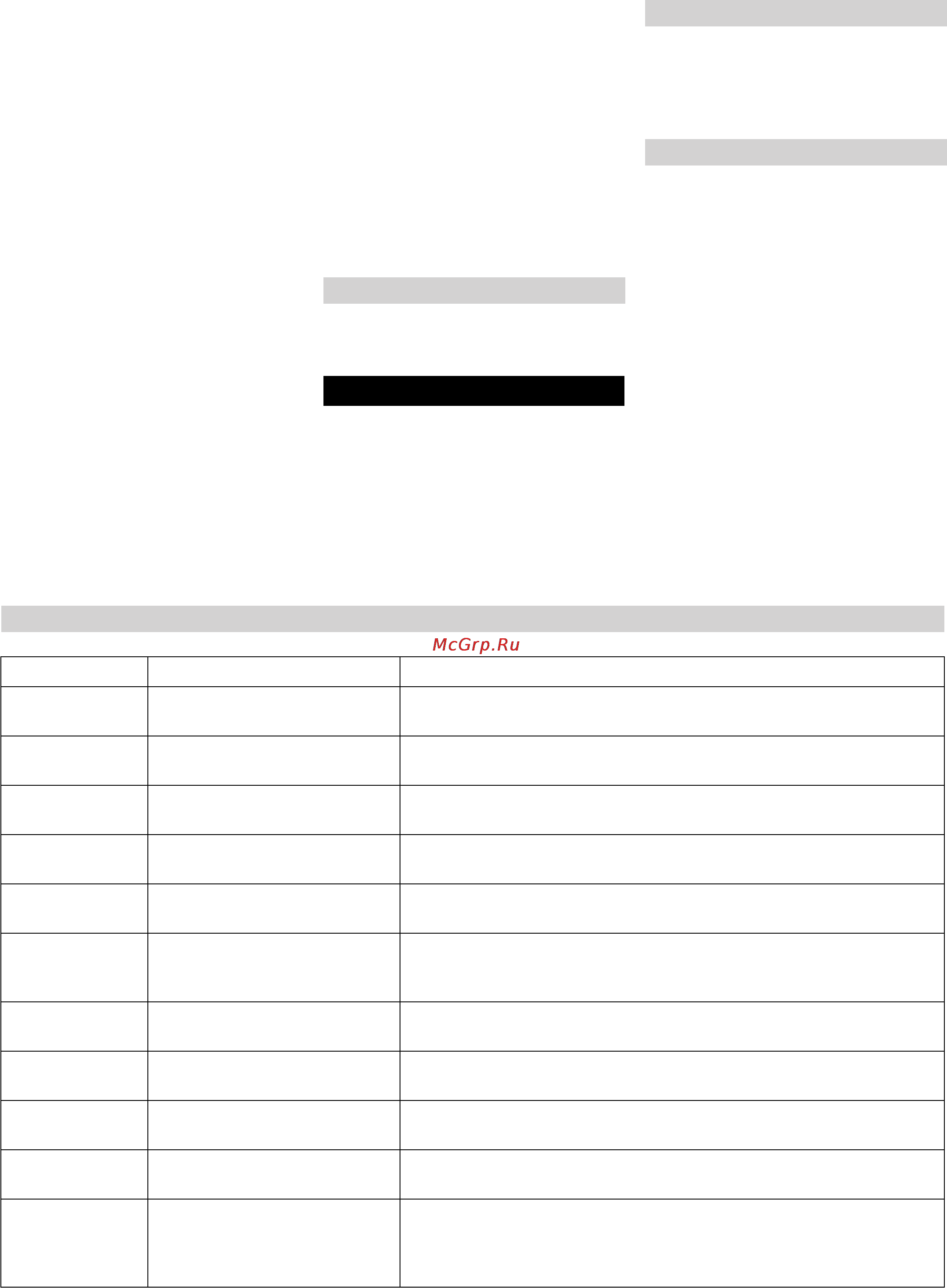 Karcher B 90 R Classic Bp [88/272] Feilretting