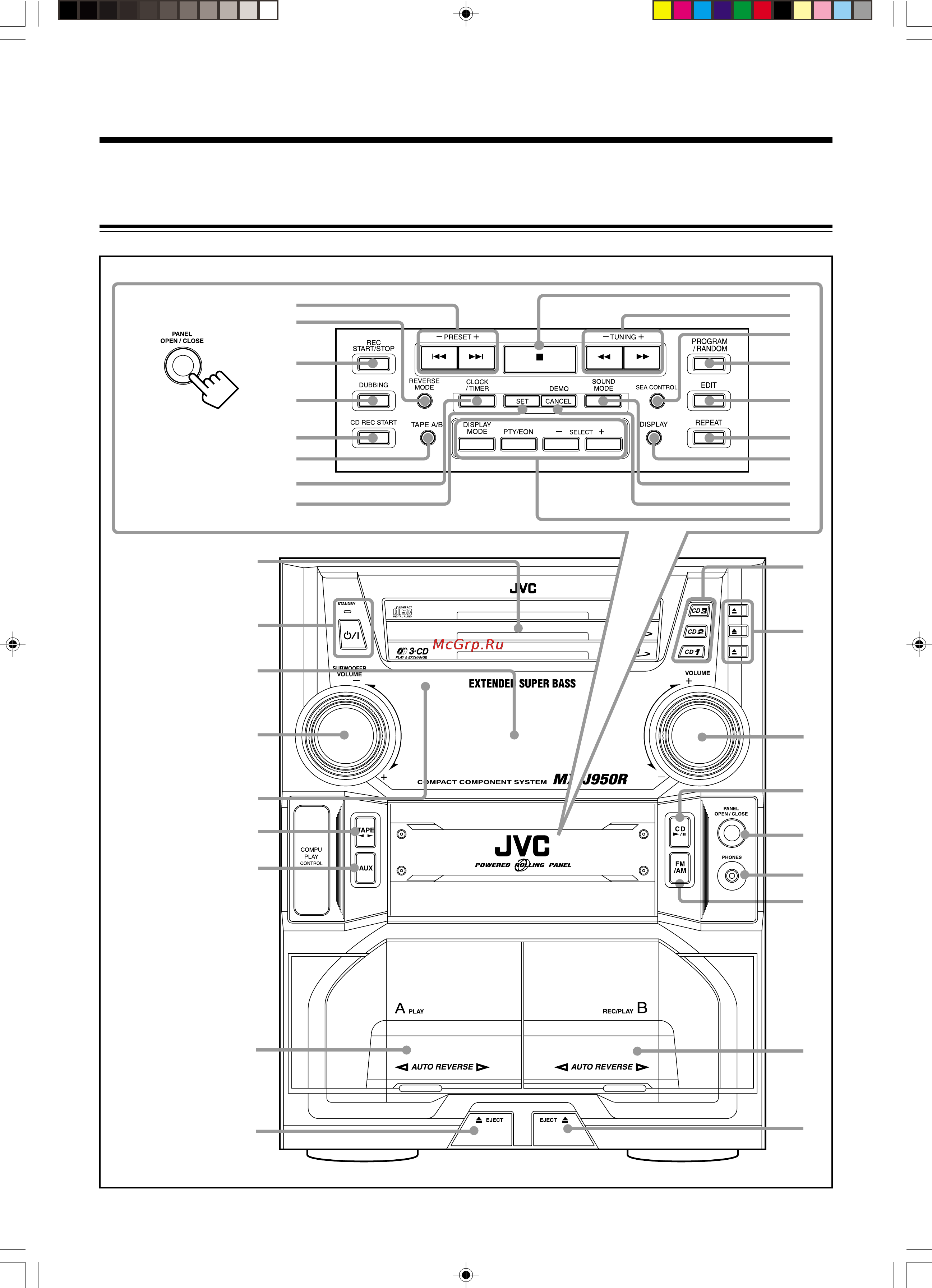 JVC CAMXJ950R [6/32] Расположение кнопок и органов управления
