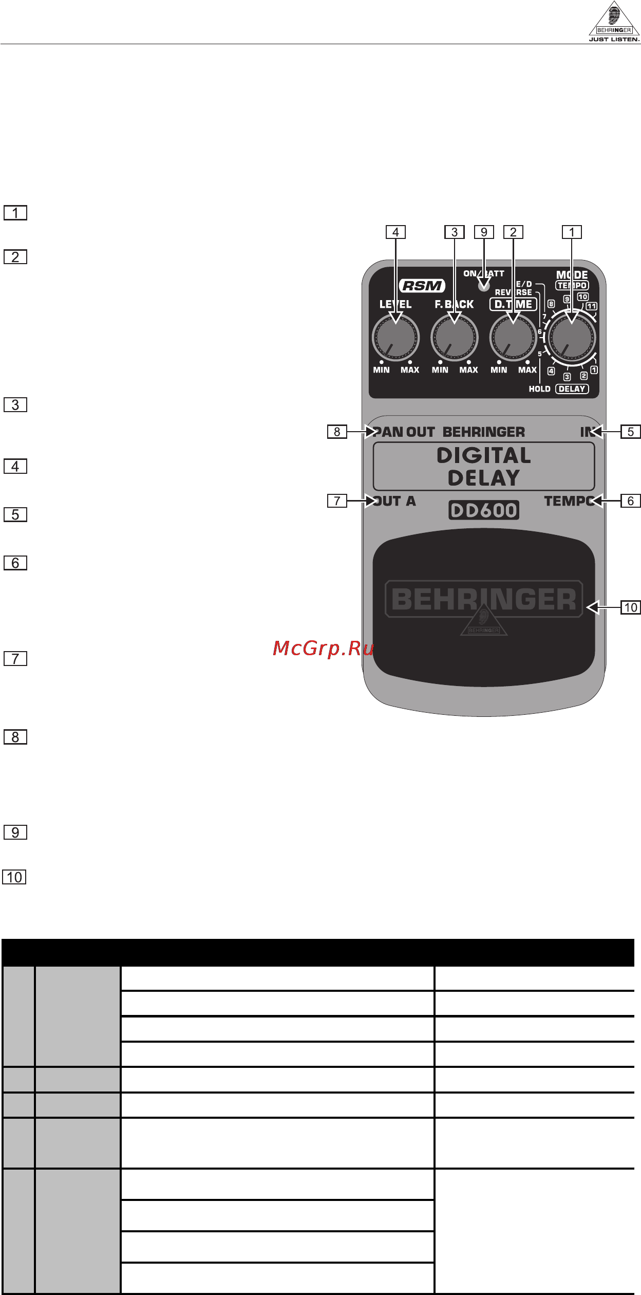 Behringer DD600 Инструкция по эксплуатации онлайн