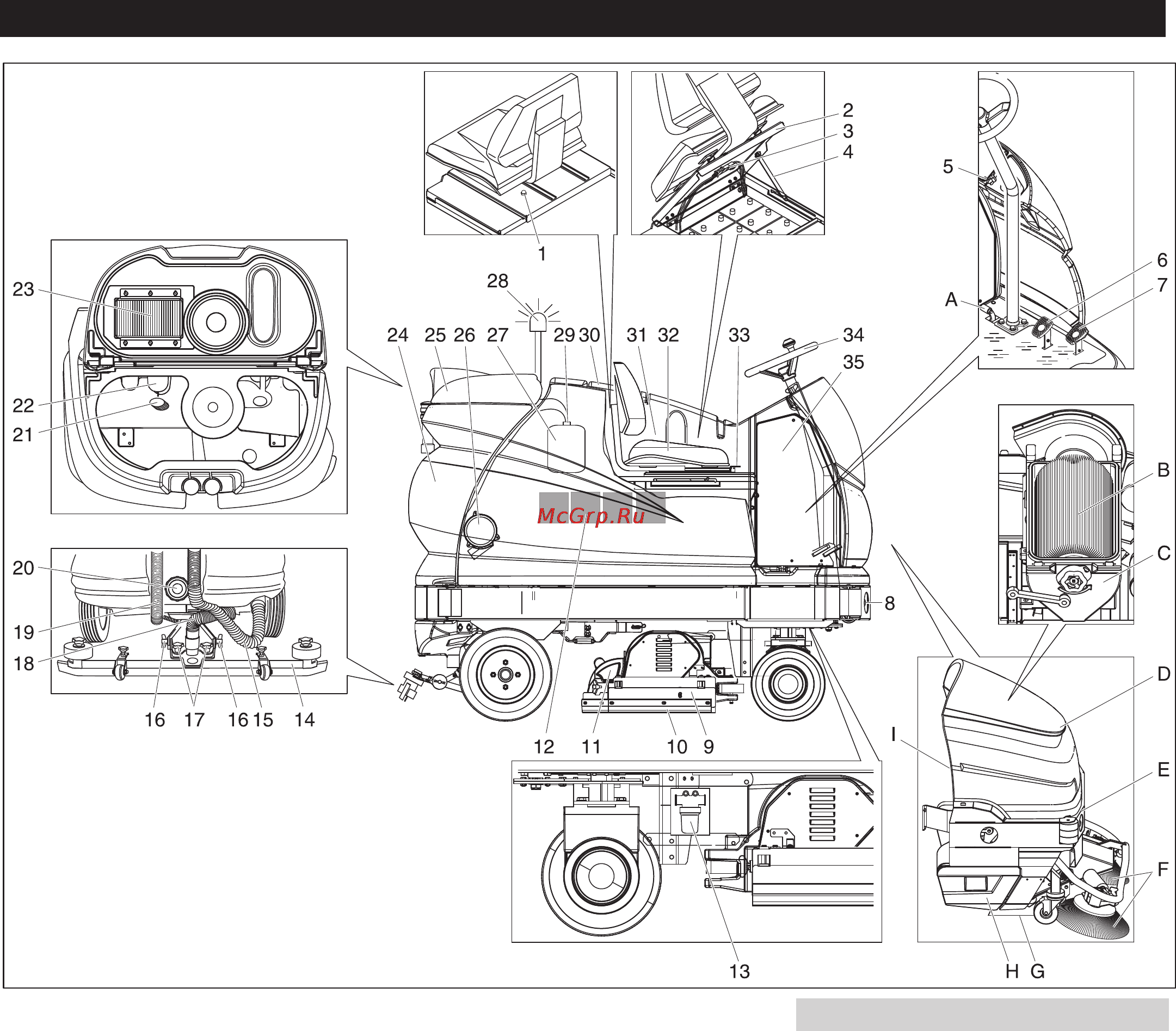 Karcher BR 120/250 R Bp Pack [2/14] Описание элементов управления и рабочих узлов