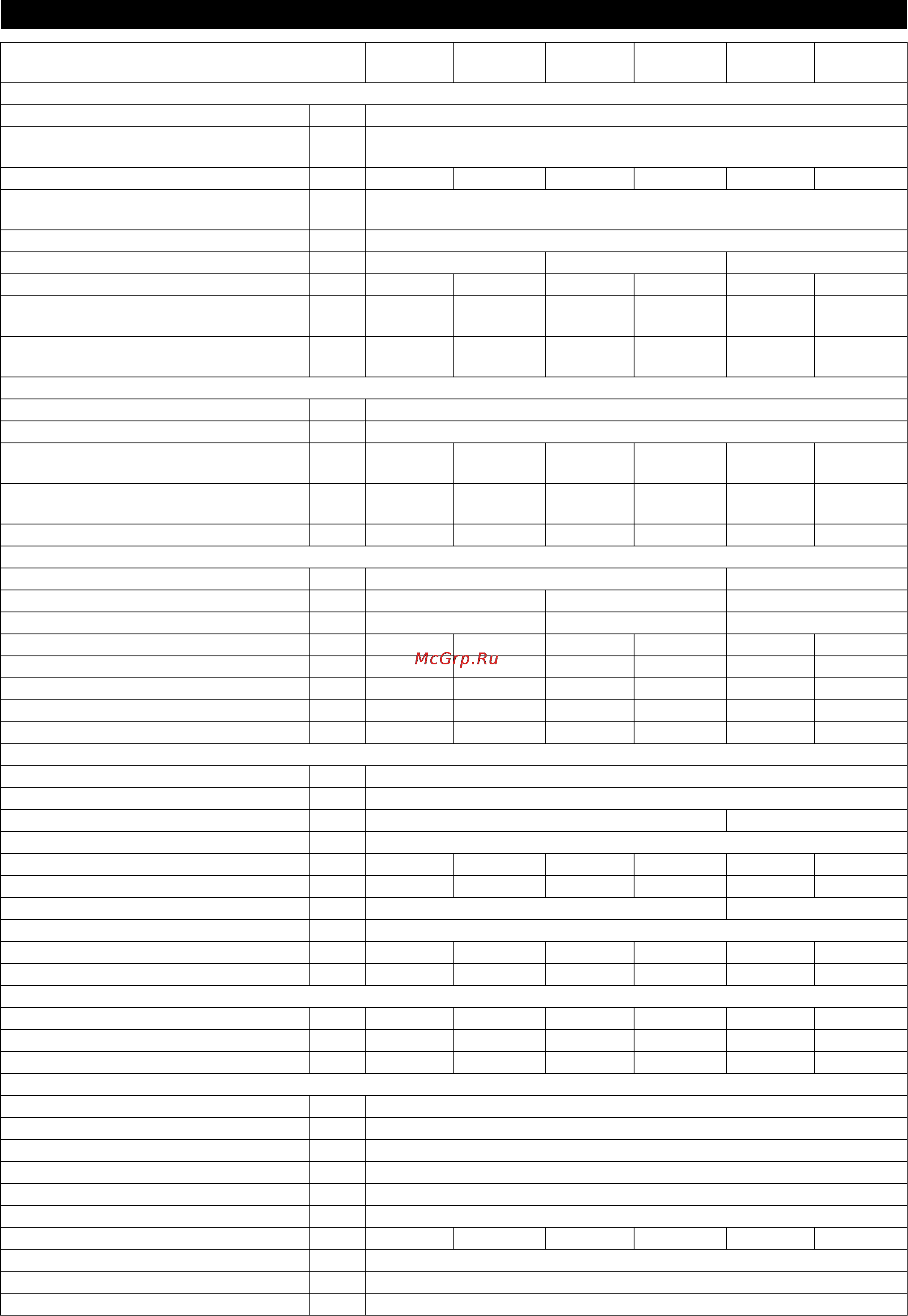 Karcher BD 100/250 R Bp [310/370] Технически данни