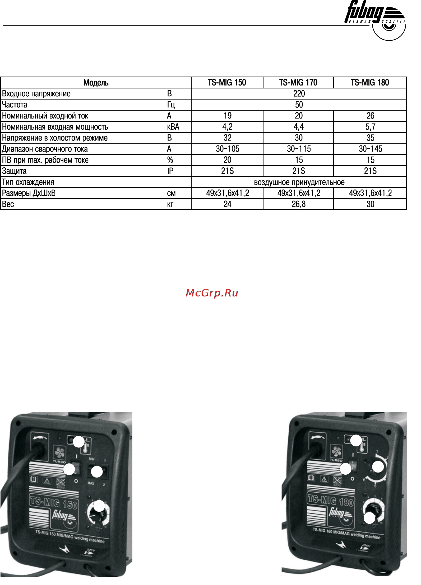 Fubag TSMIG 180 [13/20] Технические характеристики