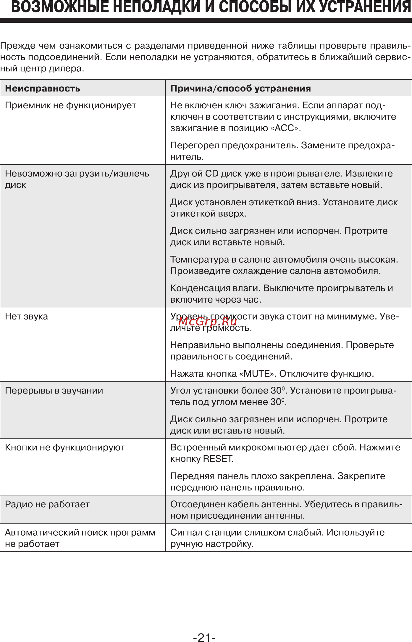 Mystery MCD-567MPU Инструкция по эксплуатации онлайн [21/22] 2310