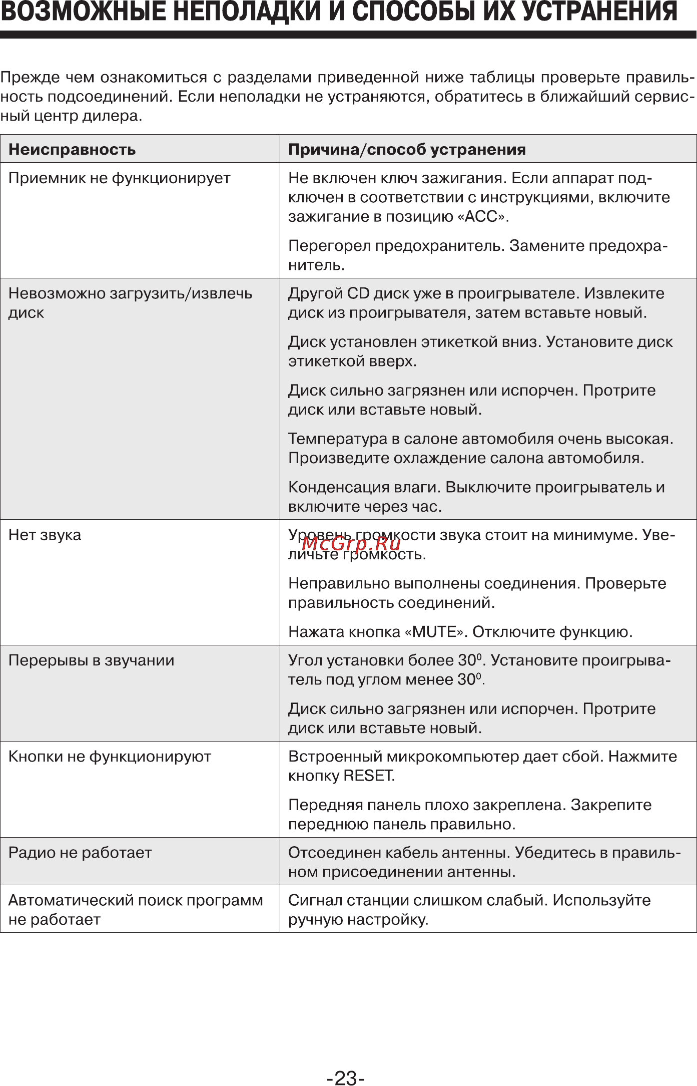 Mystery MCD-798MPU Инструкция по эксплуатации онлайн [23/24] 2317