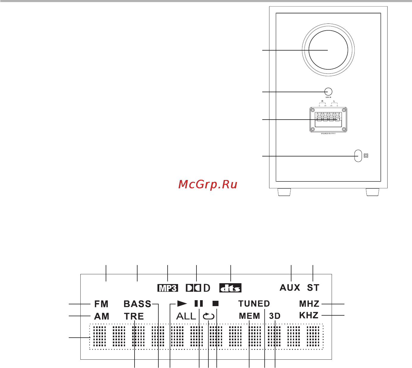 BBK ABS551T [8/41] Общий вид задней панели сабвуфера