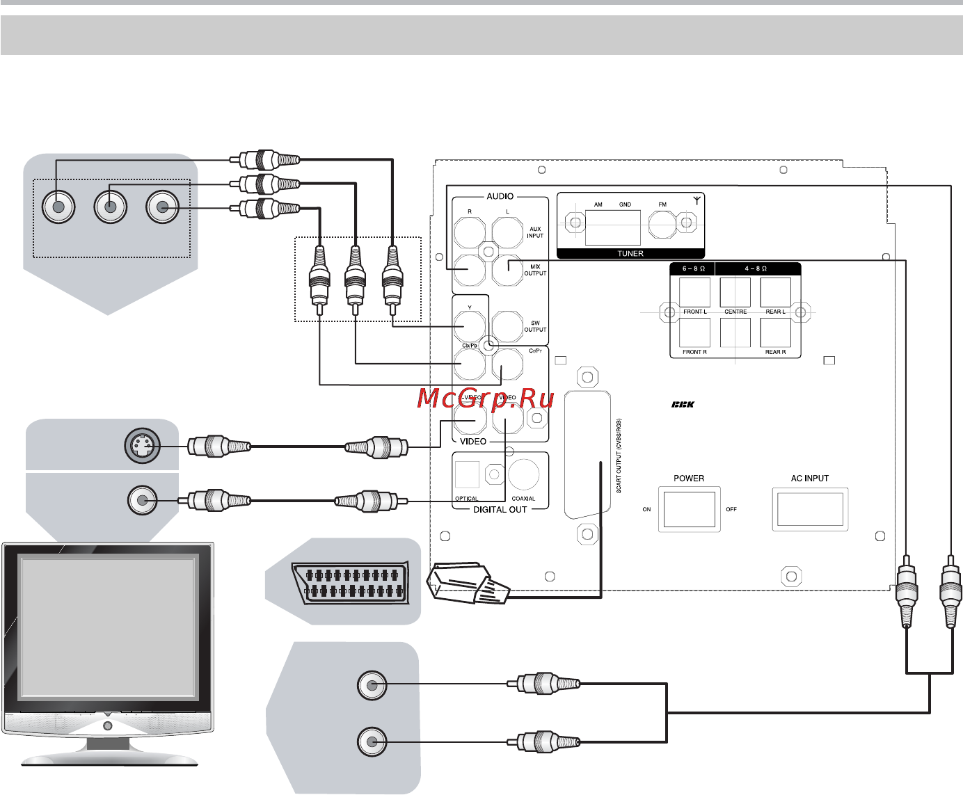 BBK ABS540TI [13/42] Подключение аудиосигнала e