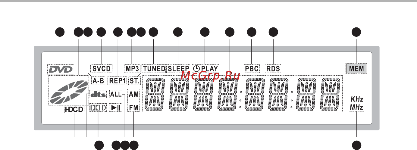 BBK ABS540TI [8/42] Введение