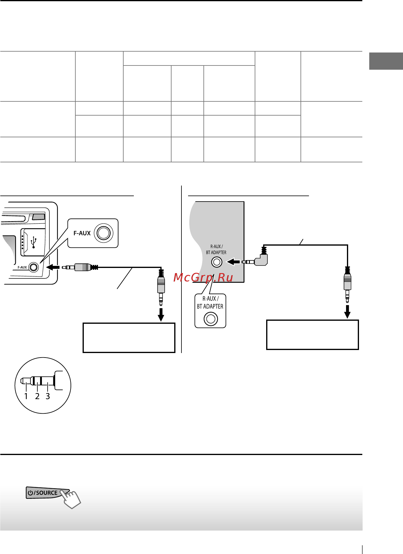 JVC KD-R45EY [45/55] Ακρόαση άλλων εξωτερικών συσκευών