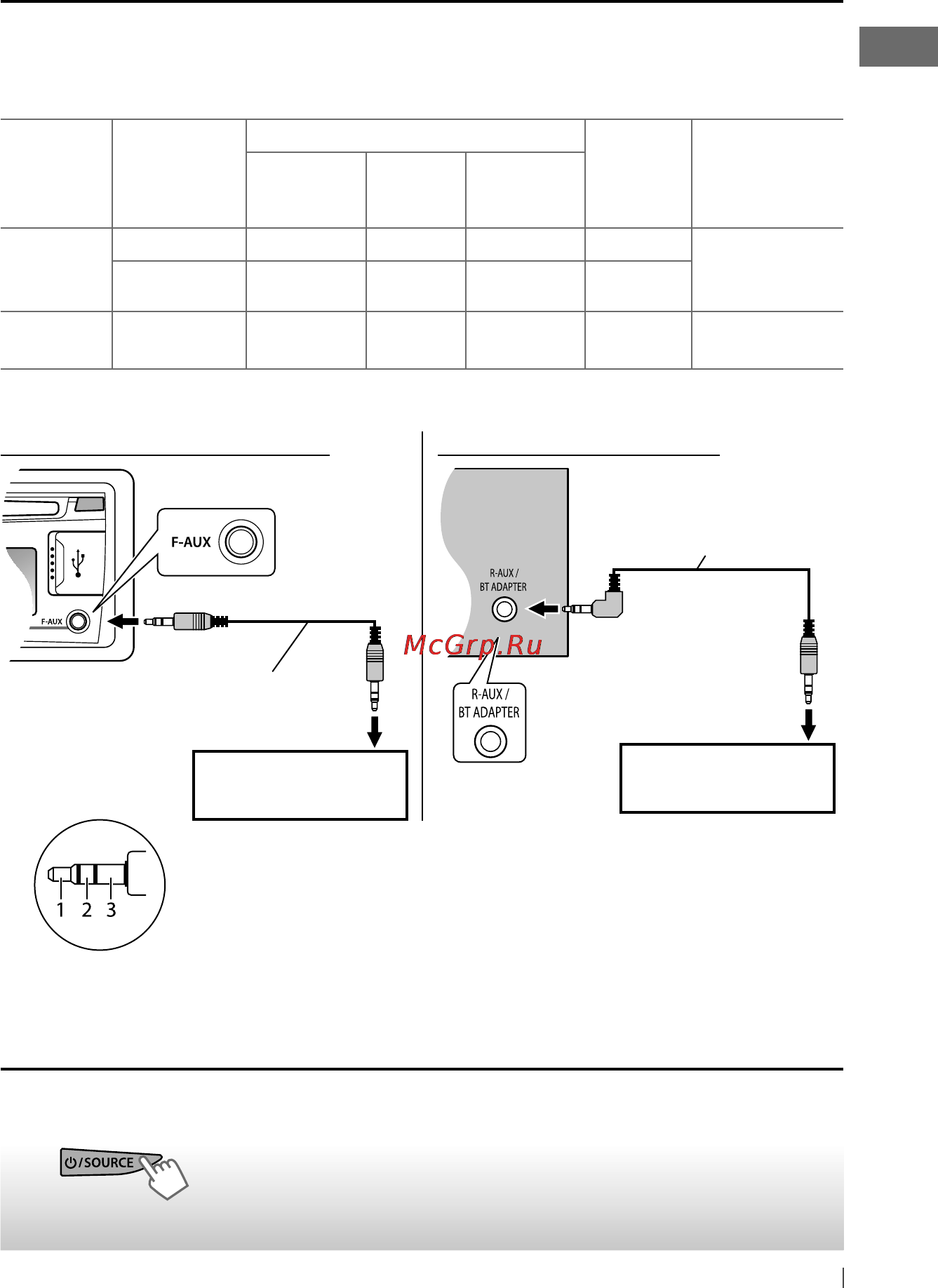 JVC KD-R521EY [9/55] Odtwarzanie muzyki z innych urządzeń zewnętrznych