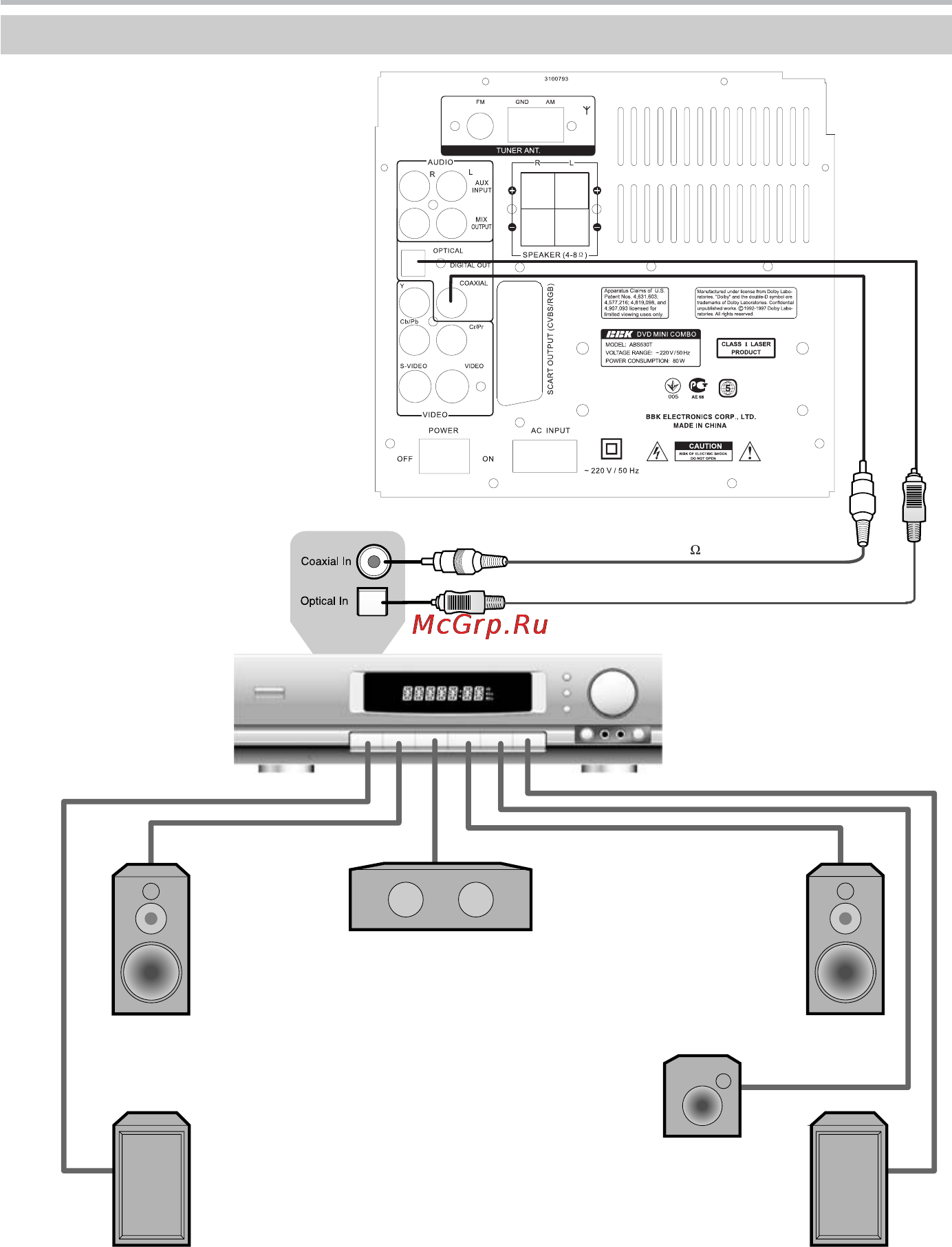 BBK ABS530T [13/42] Подключение