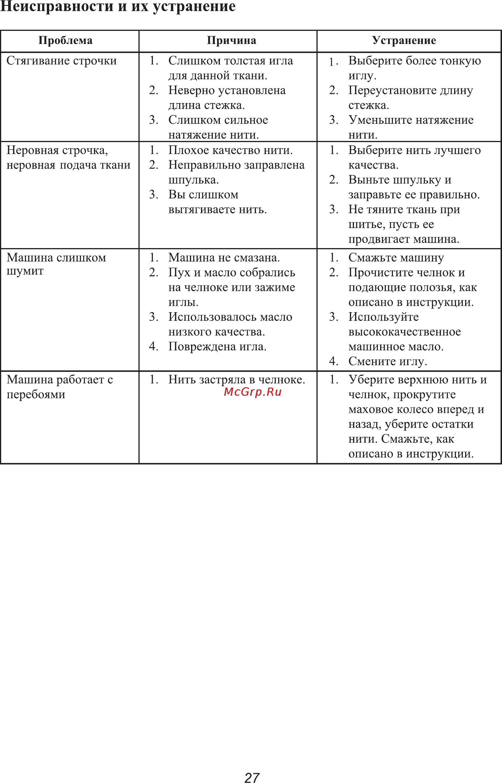 Astralux 650 White [30/31] Неисправности и их устранение