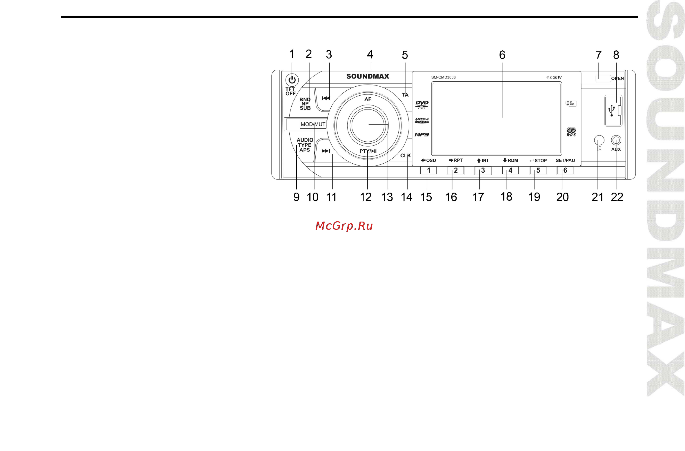 Soundmax SM-CMD3008 [11/64] Unit controls