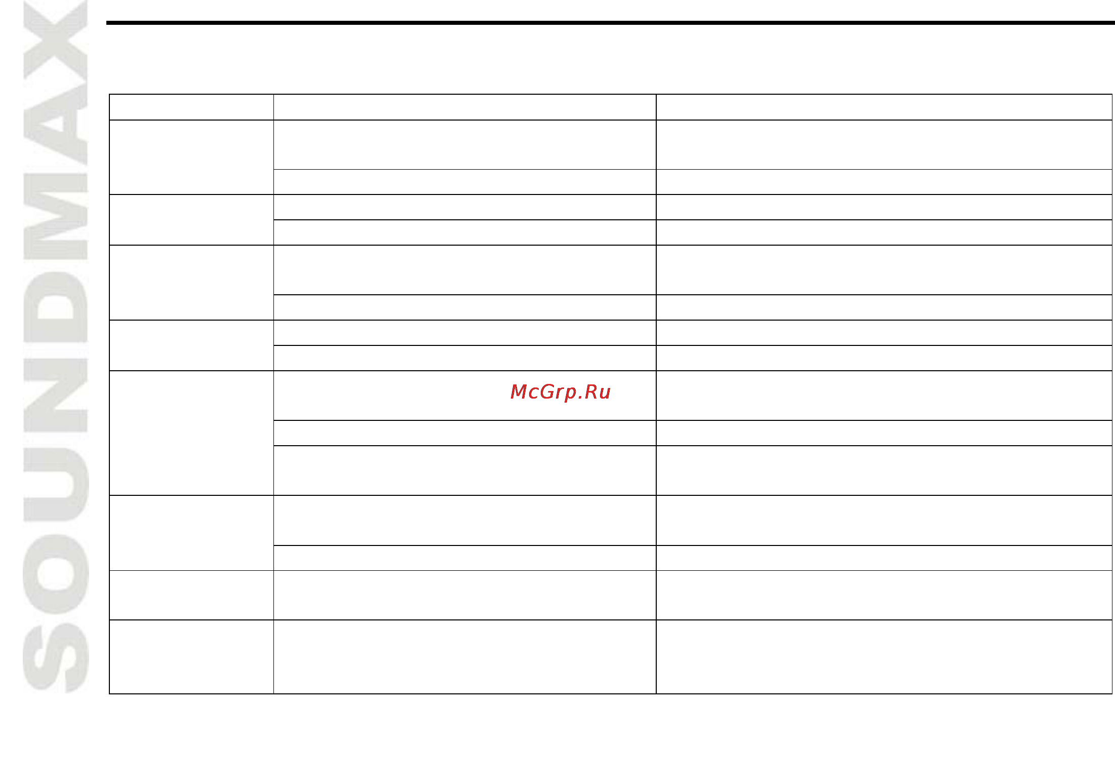 Soundmax SM-CMD3008 [30/64] Below is a table describing simple measures that can help you eliminate most problems likely to emerge when this unit is in use if below measures do not help turn to a service center or to the nearest dealer