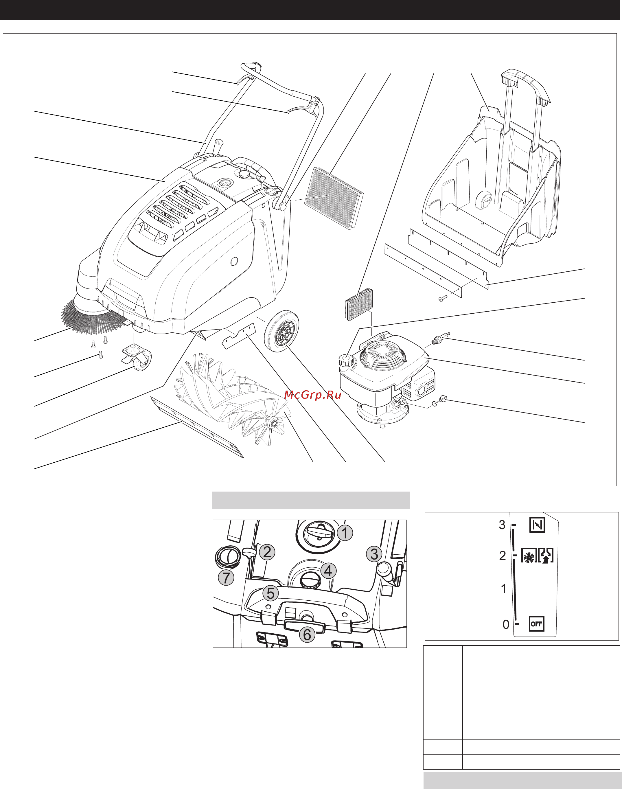 Karcher KM 75/40 W Bp [3/11] Описание элементов управления и рабочих узлов