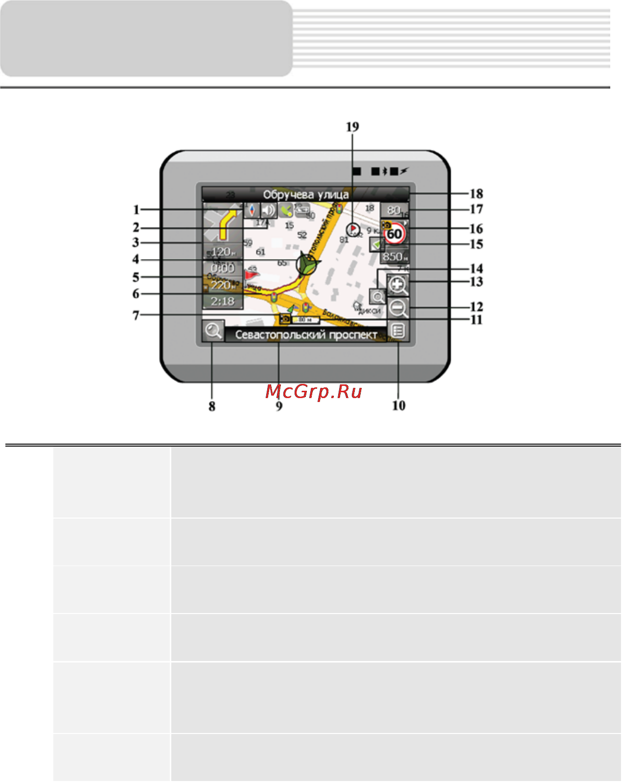 Prestigio GEOVISION 5500ВТ [17/25] Интерфейс программы