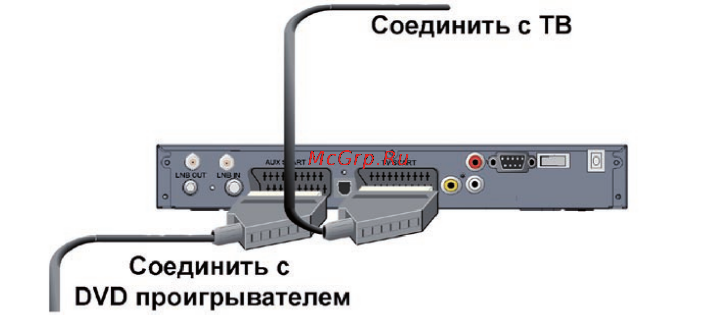 Tricolor ТРИКОЛОР (СТАРТ) [14/48] Подключениевнешнеговидеоустройства