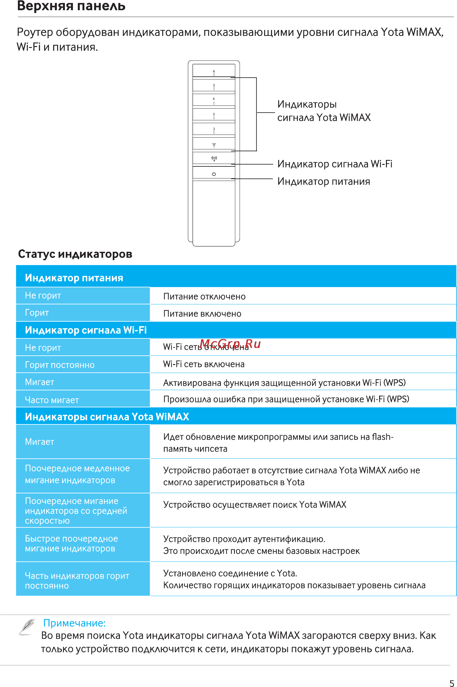 Asus Mobile WIMAX WI-FI Center [5/35] Индикатор сигнала wi fi