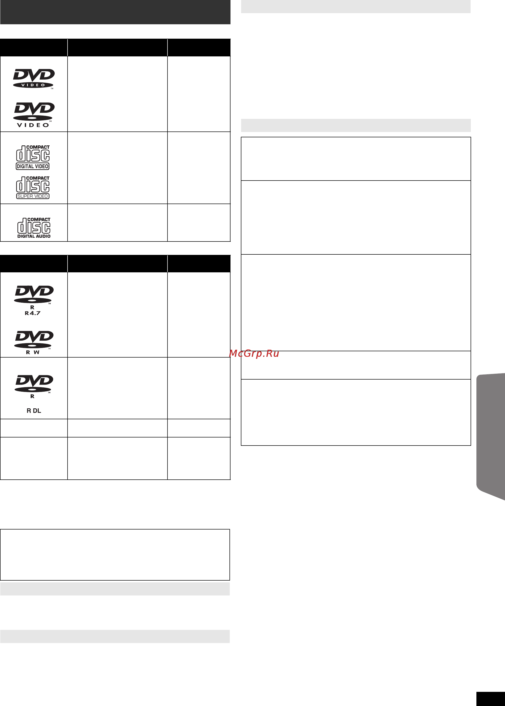 Panasonic SC-PT85 EE-K Black [21/50] Воспроизводимые диски