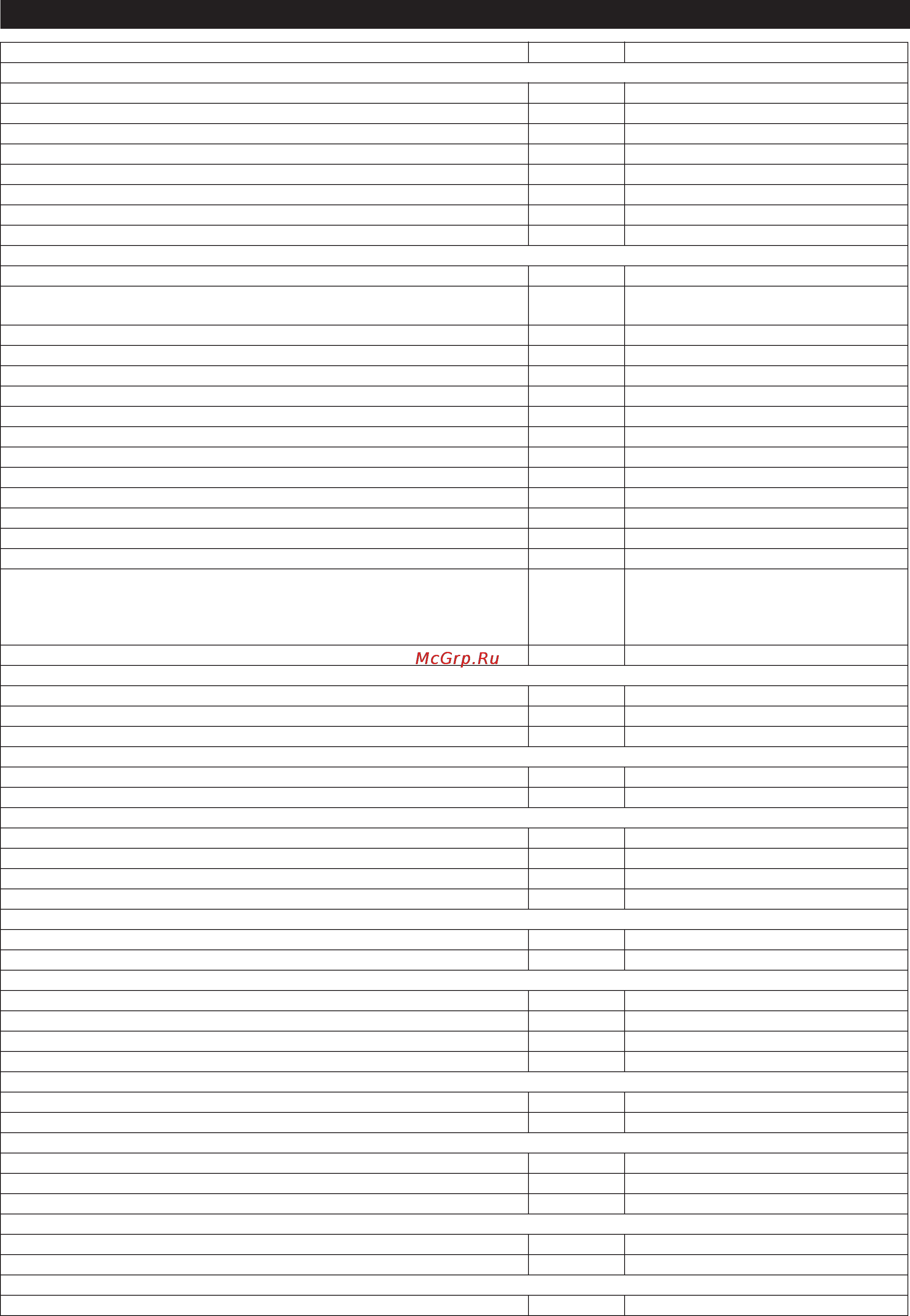 Karcher KMR 1700 B/Lpg [18/21] Технические данные