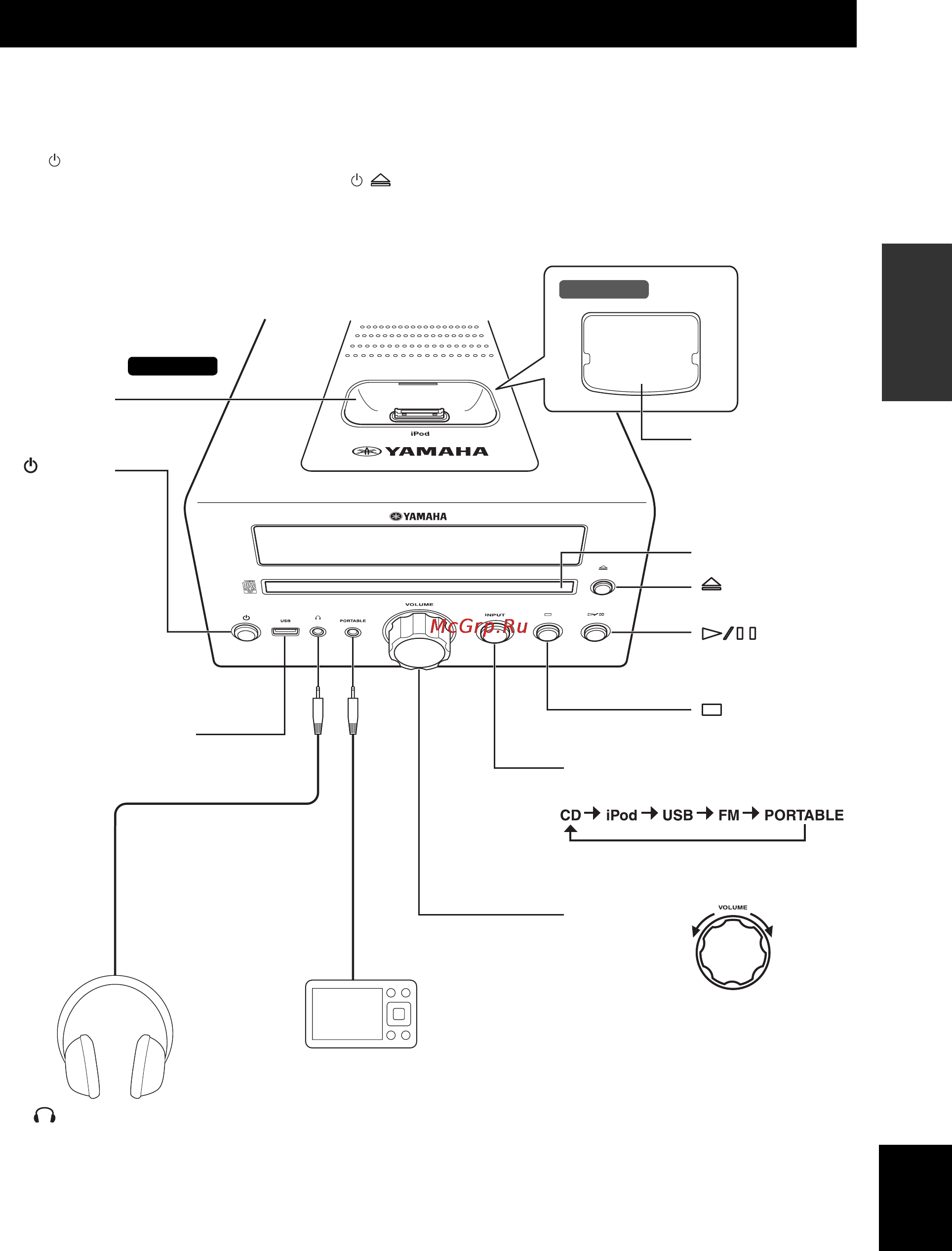 Yamaha MCR-040 Pink [11/136] Front panel and basic operation