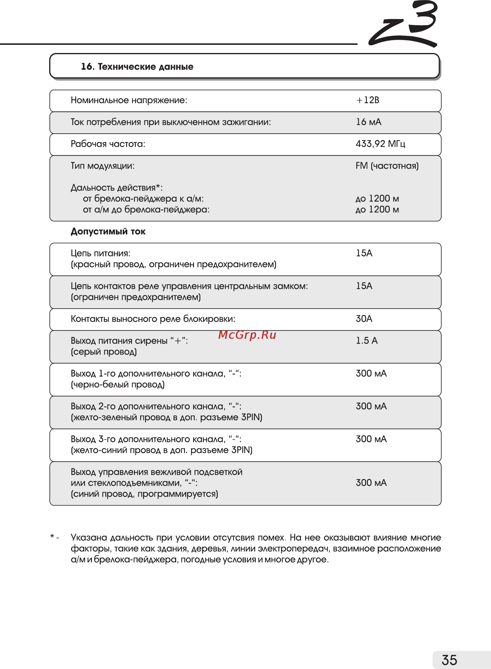 Tomahawk Z3 [35/37] К_ ____ у