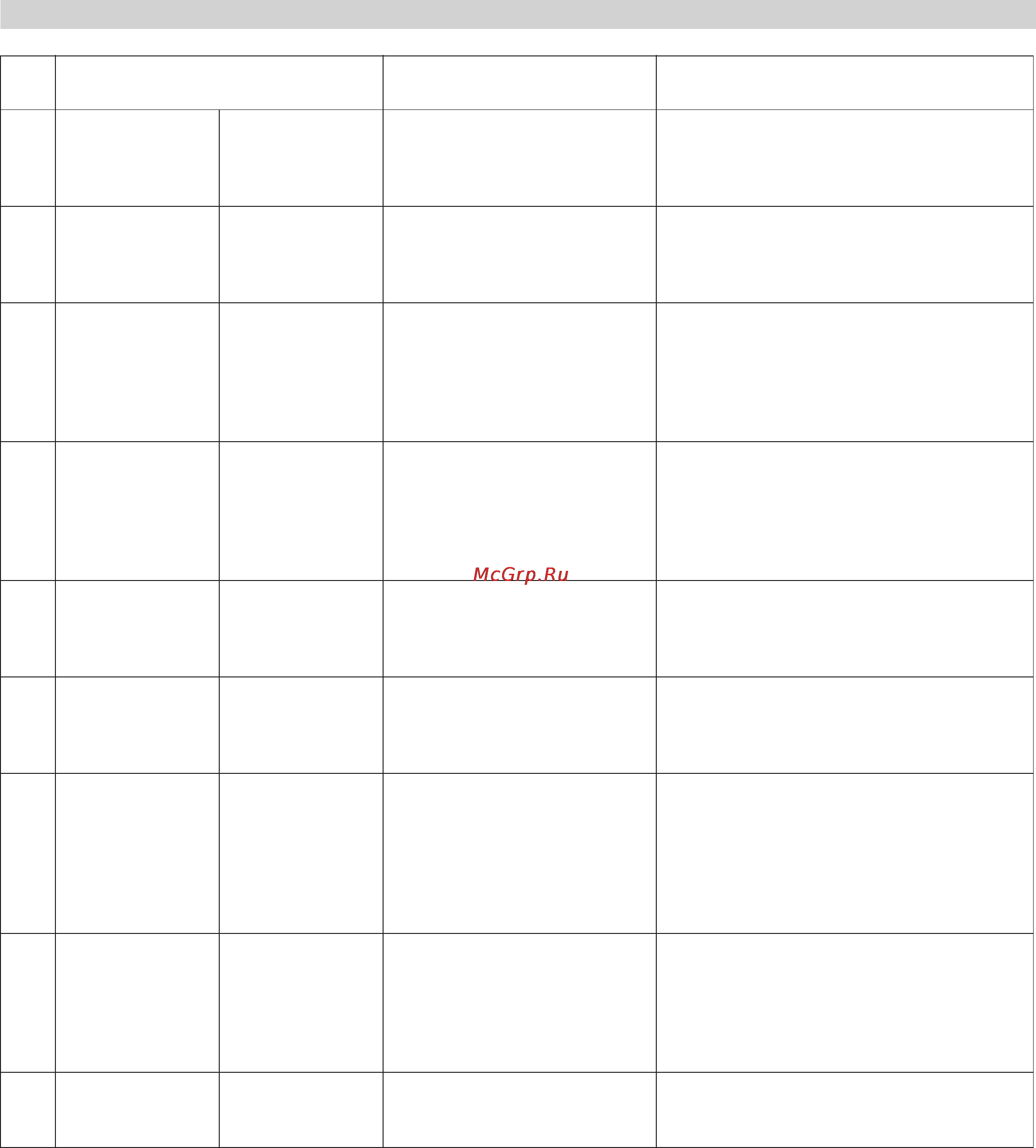 Karcher KM 120/150 R Bp 2SB [16/19] Неисправности показываемые на дисплее
