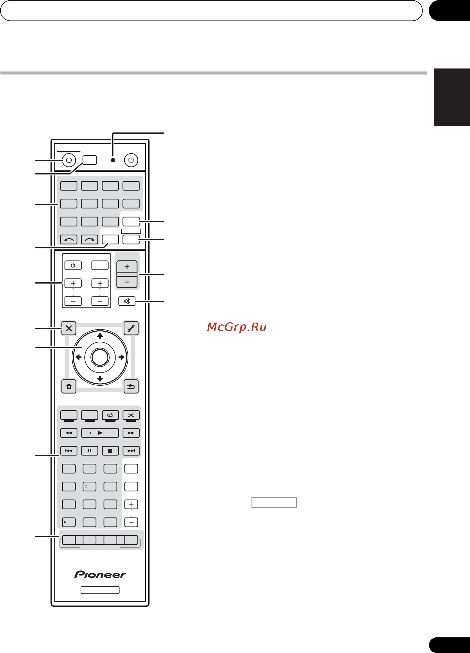 Pioneer VSX-920K [13/400] Remote control