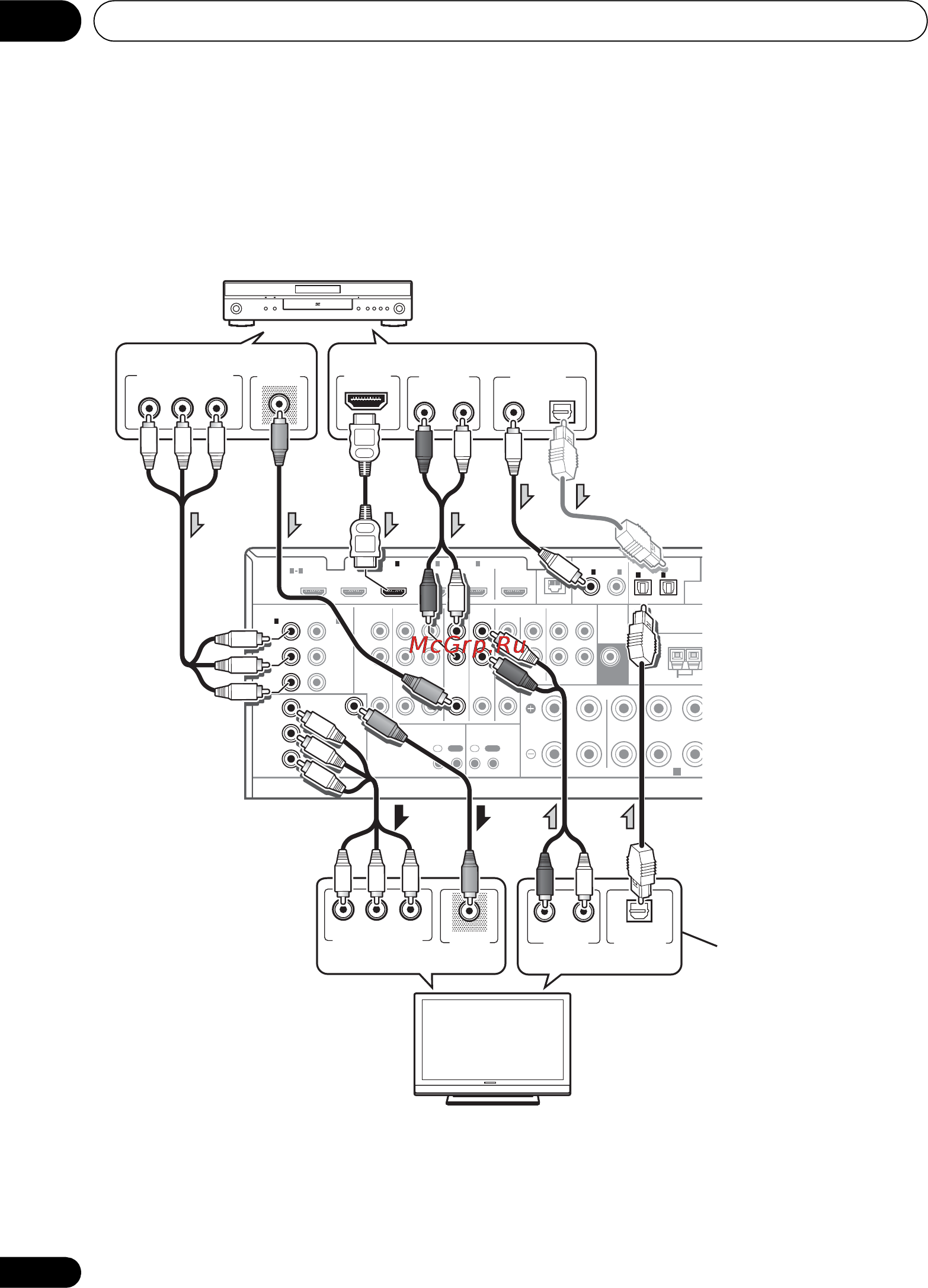 Pioneer VSX-920K Инструкция по эксплуатации онлайн [28/400] 2748