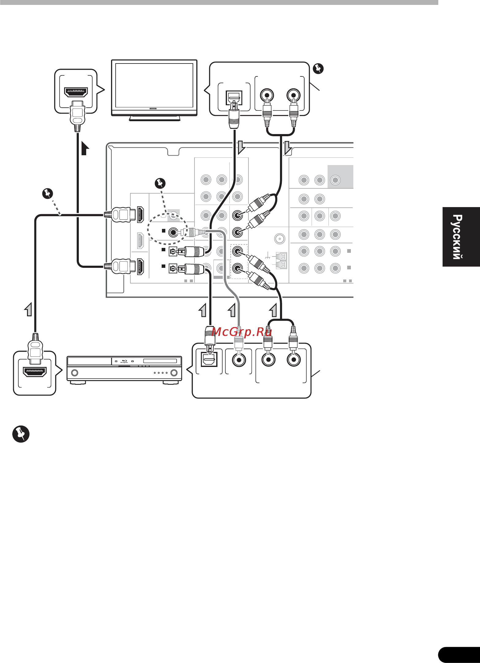 Pioneer VSX-420K Инструкция по эксплуатации онлайн [105/136] 2756