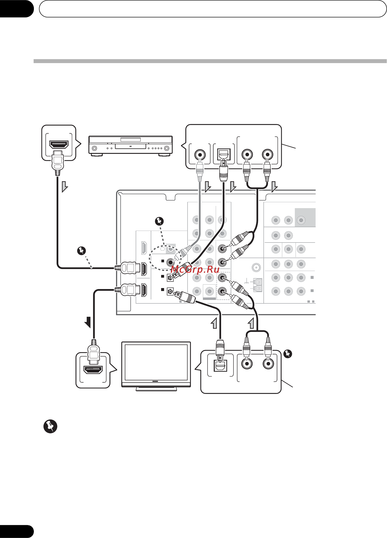 Pioneer VSX-420K Инструкция по эксплуатации онлайн [18/136] 2756