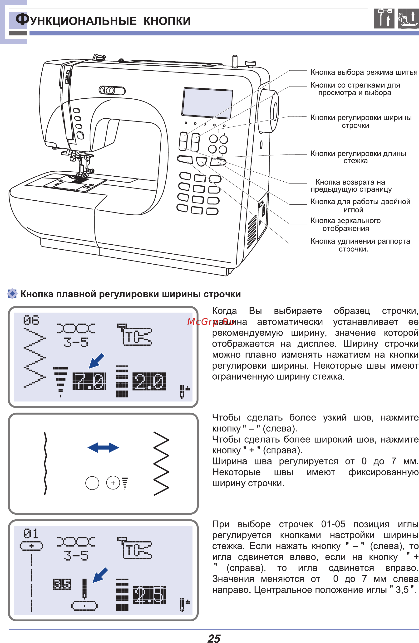 Astralux 9700 / 9710 [30/77] Ункциональные кнопки