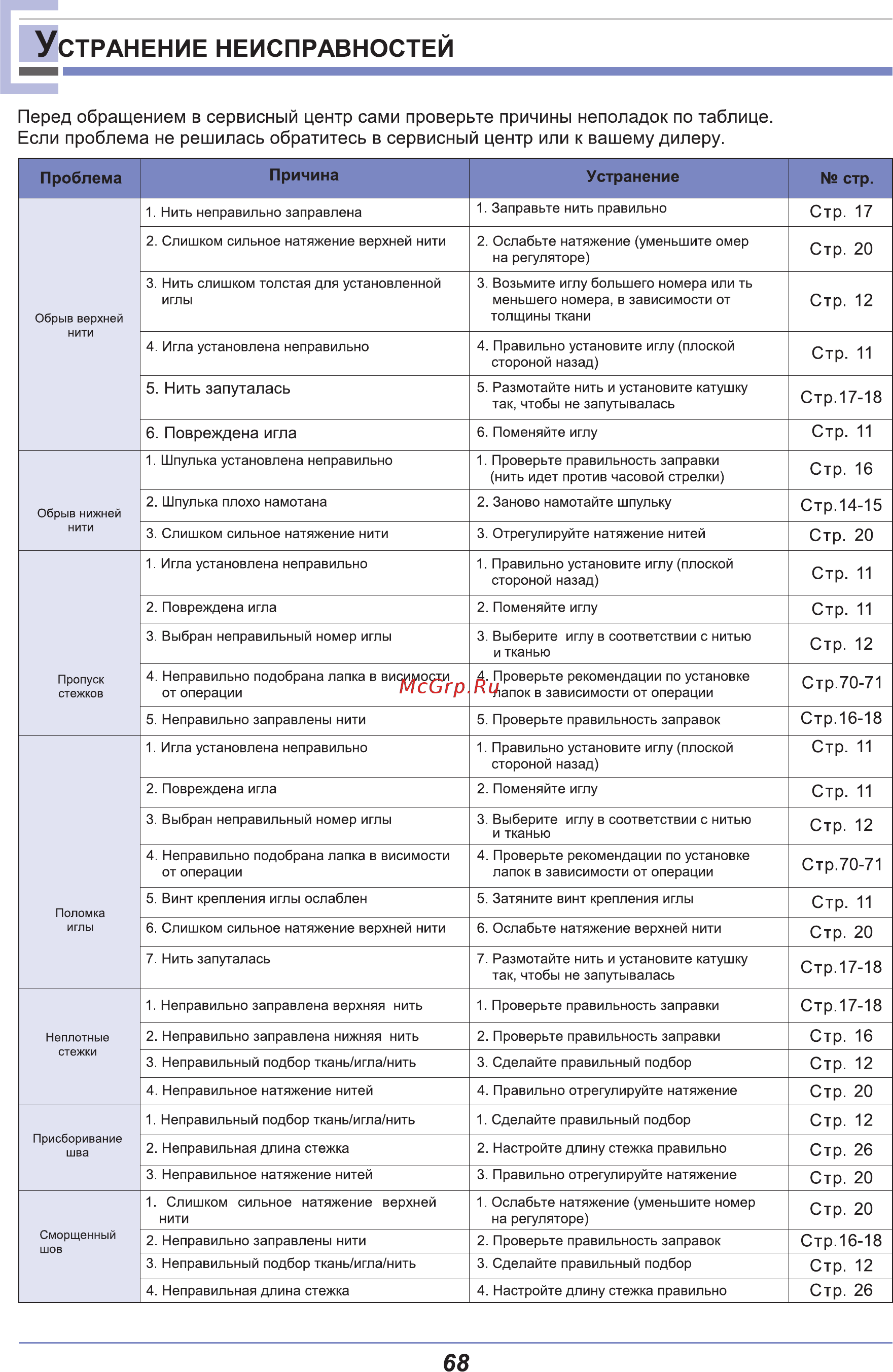 Astralux 9710 [73/77] Странение неисправностей