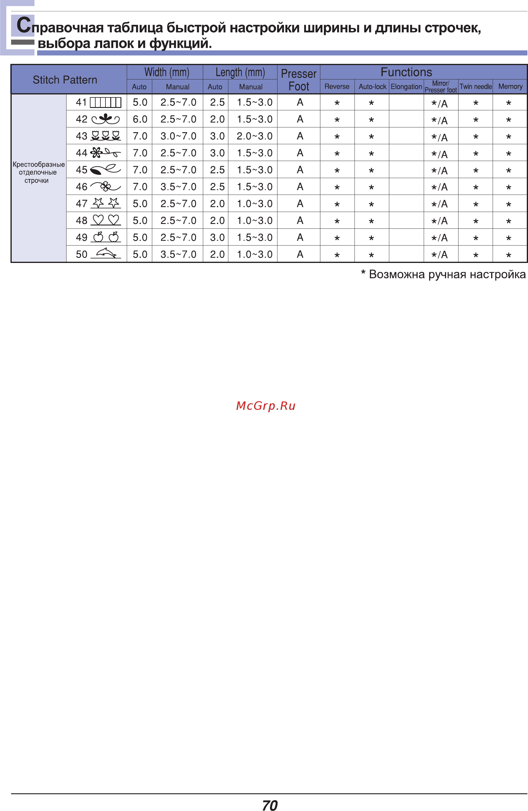 Astralux 9710 [76/77] Возможна ручная настройка