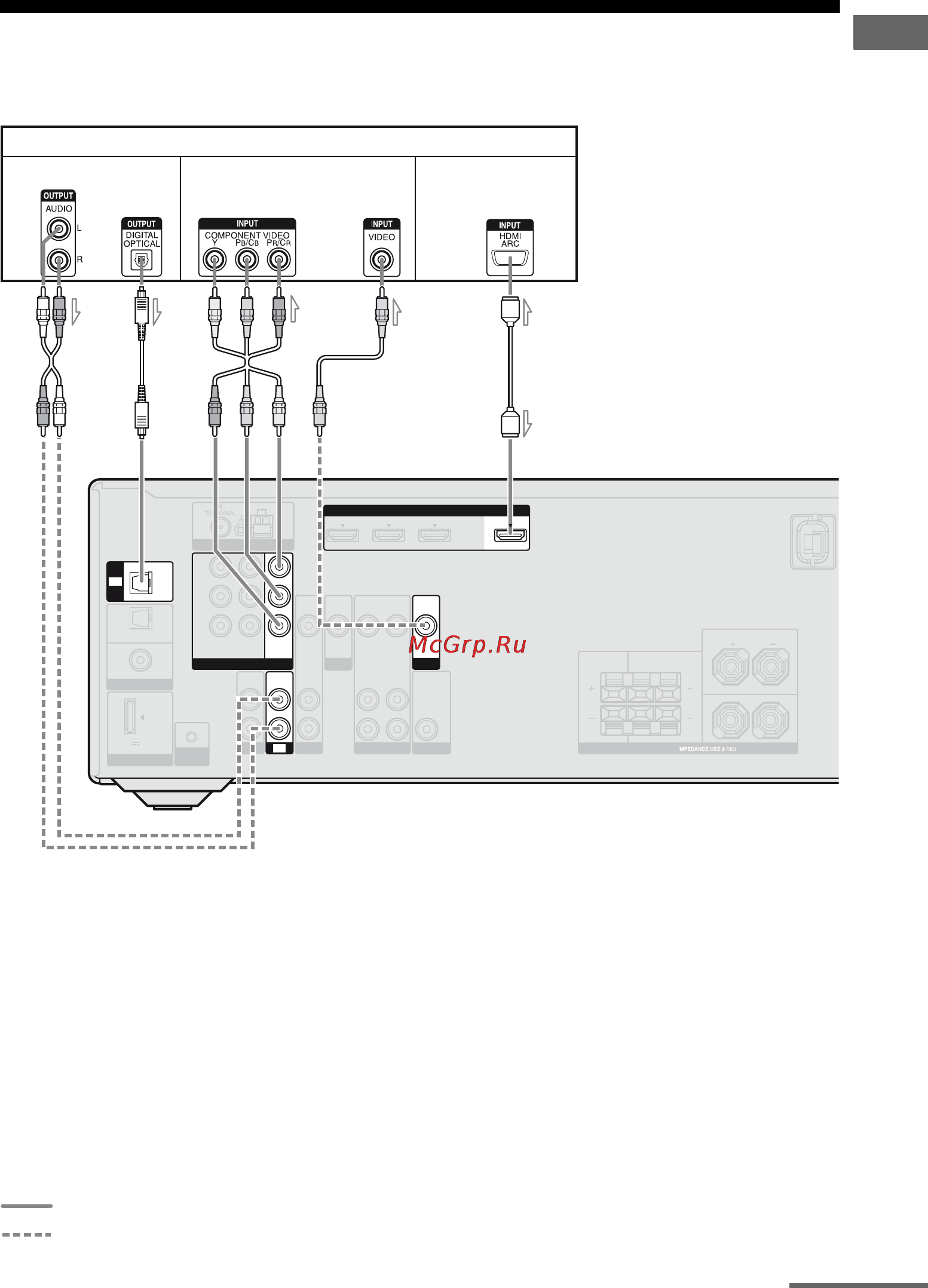 Sony STR-DH510 [19/92] Подключение телевизора