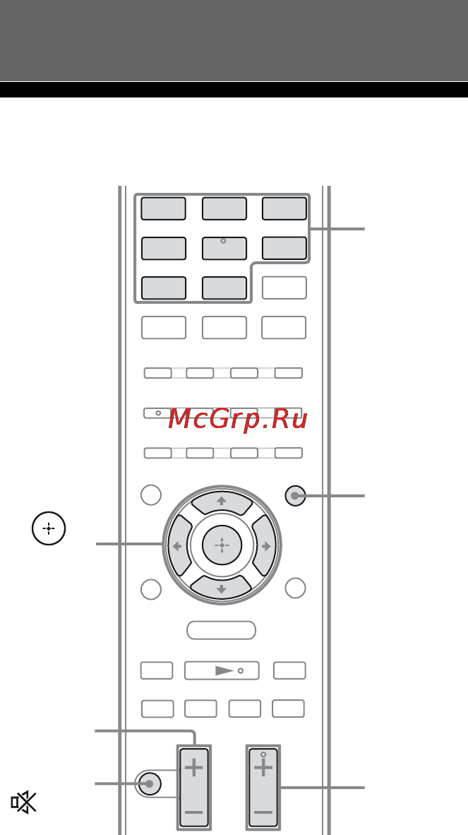 Sony STR-DH510 [36/92] Основные операции