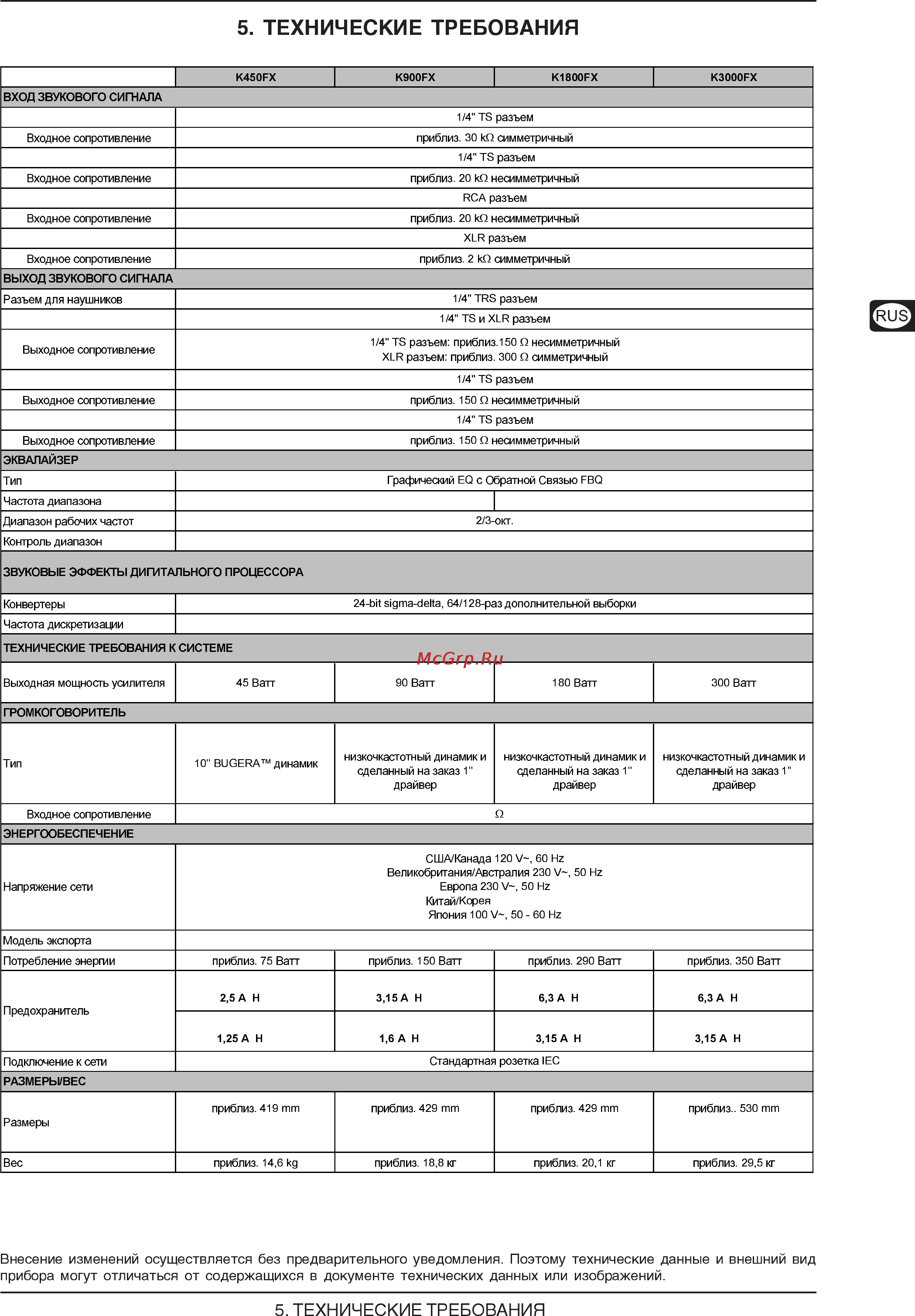Behringer K 900FX ULTRATONE [7/7] 3 3 3 3 3