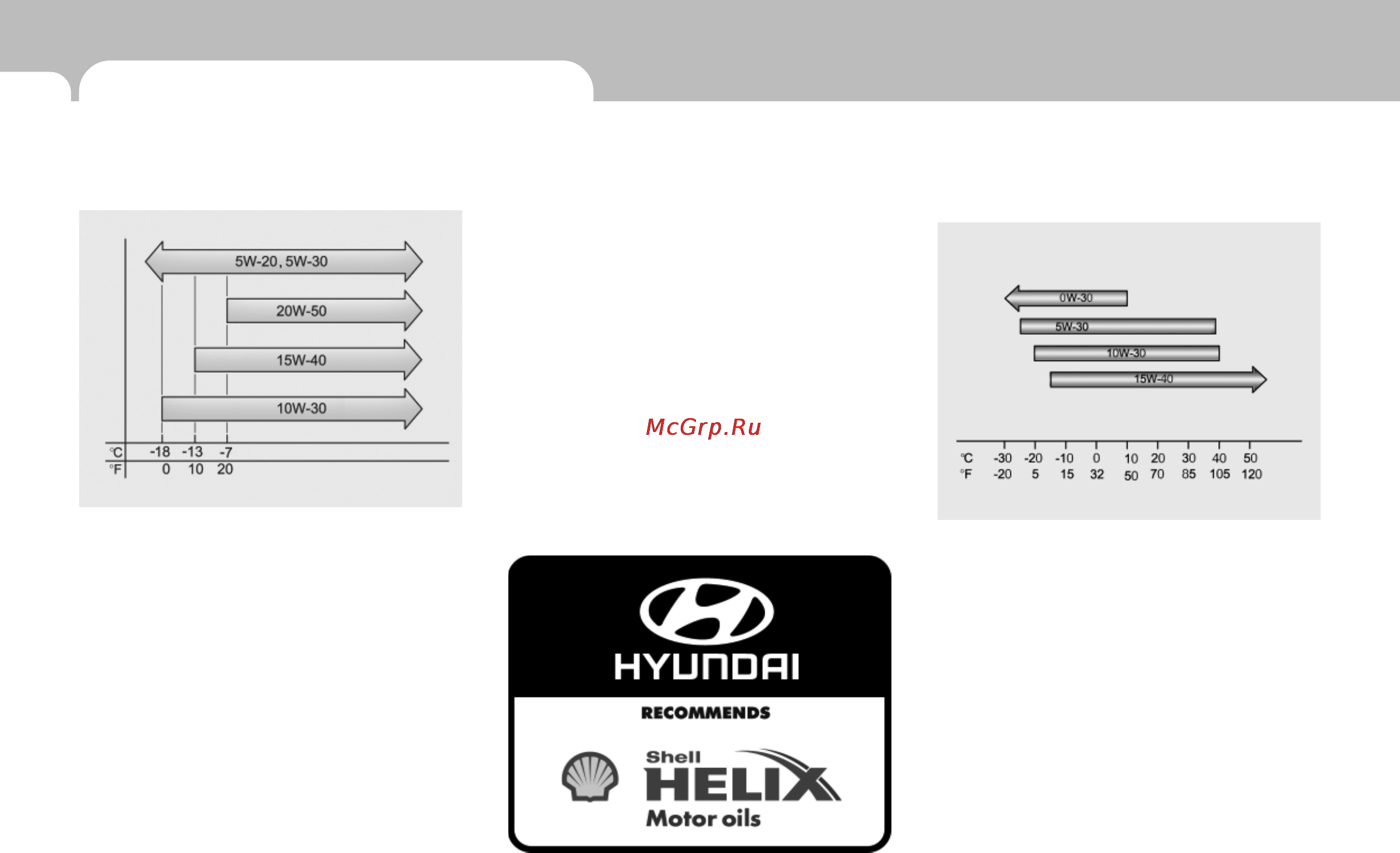 Hyundai Matrix (2008) [207/262] Рекомендованные марки масел бензиновый двигатель