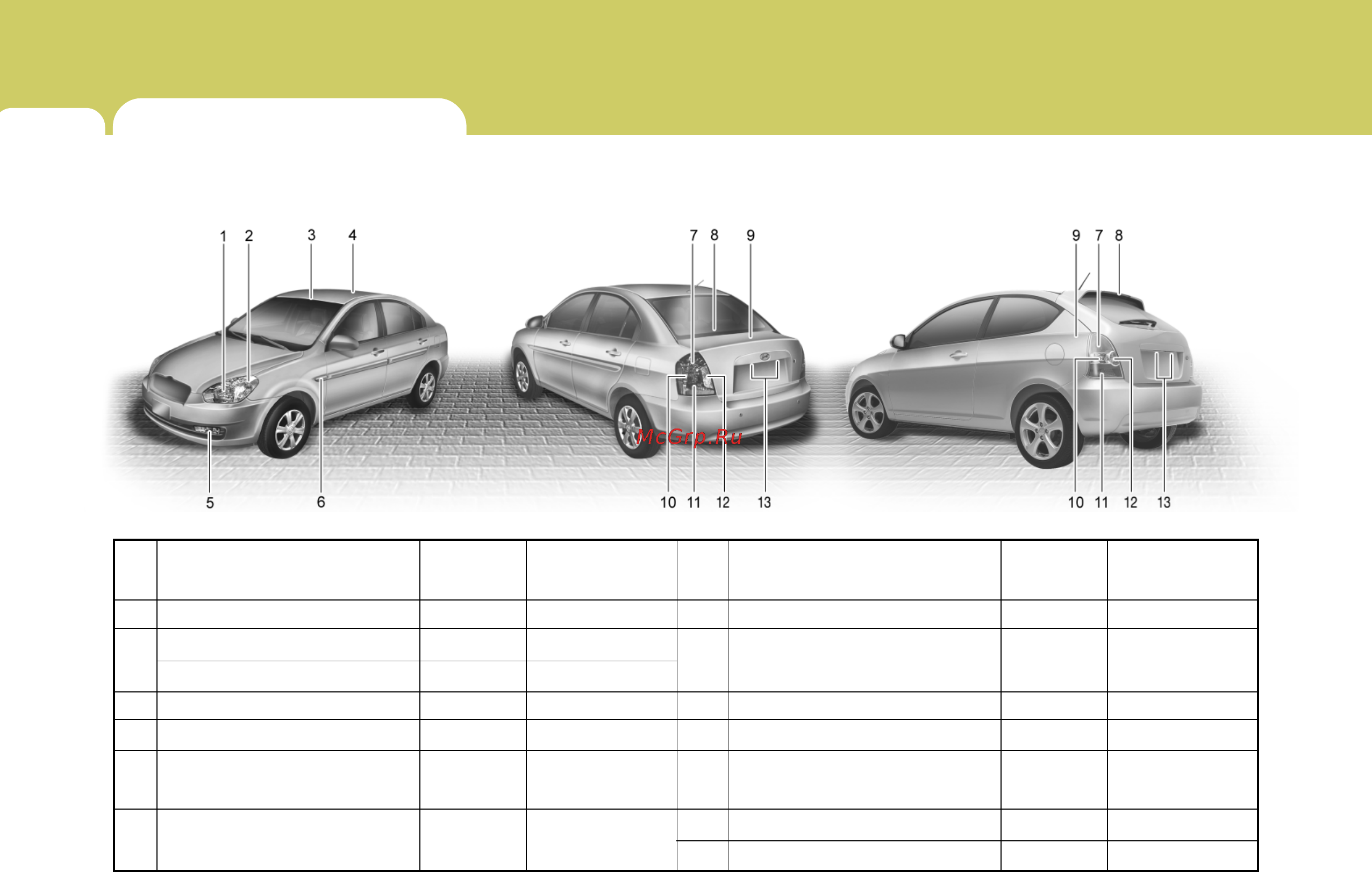Hyundai Accent Verna [258/282] Мощность ламп освещения