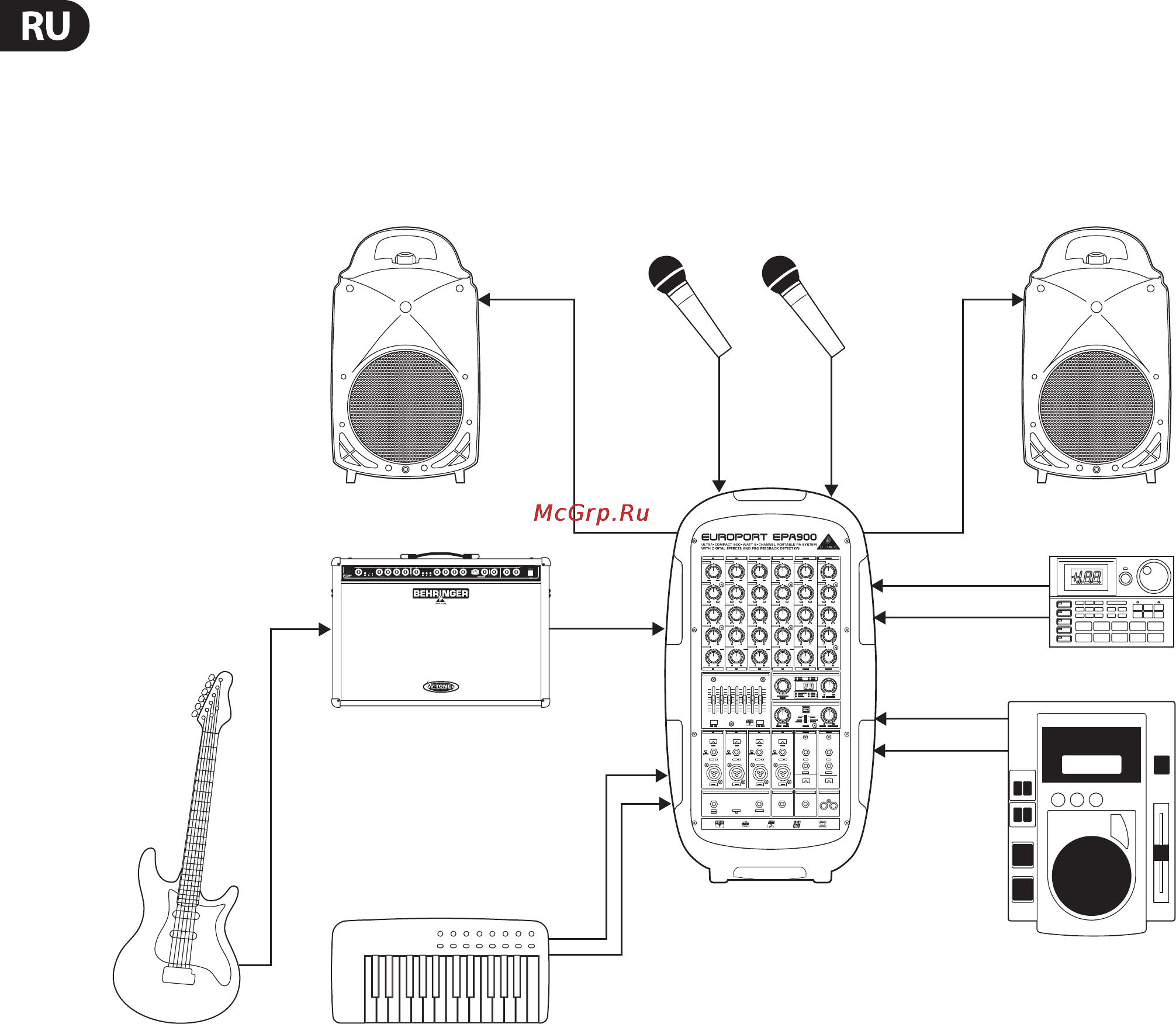 Behringer EPA900 EUROPORT [10/14] Примеры использования 4