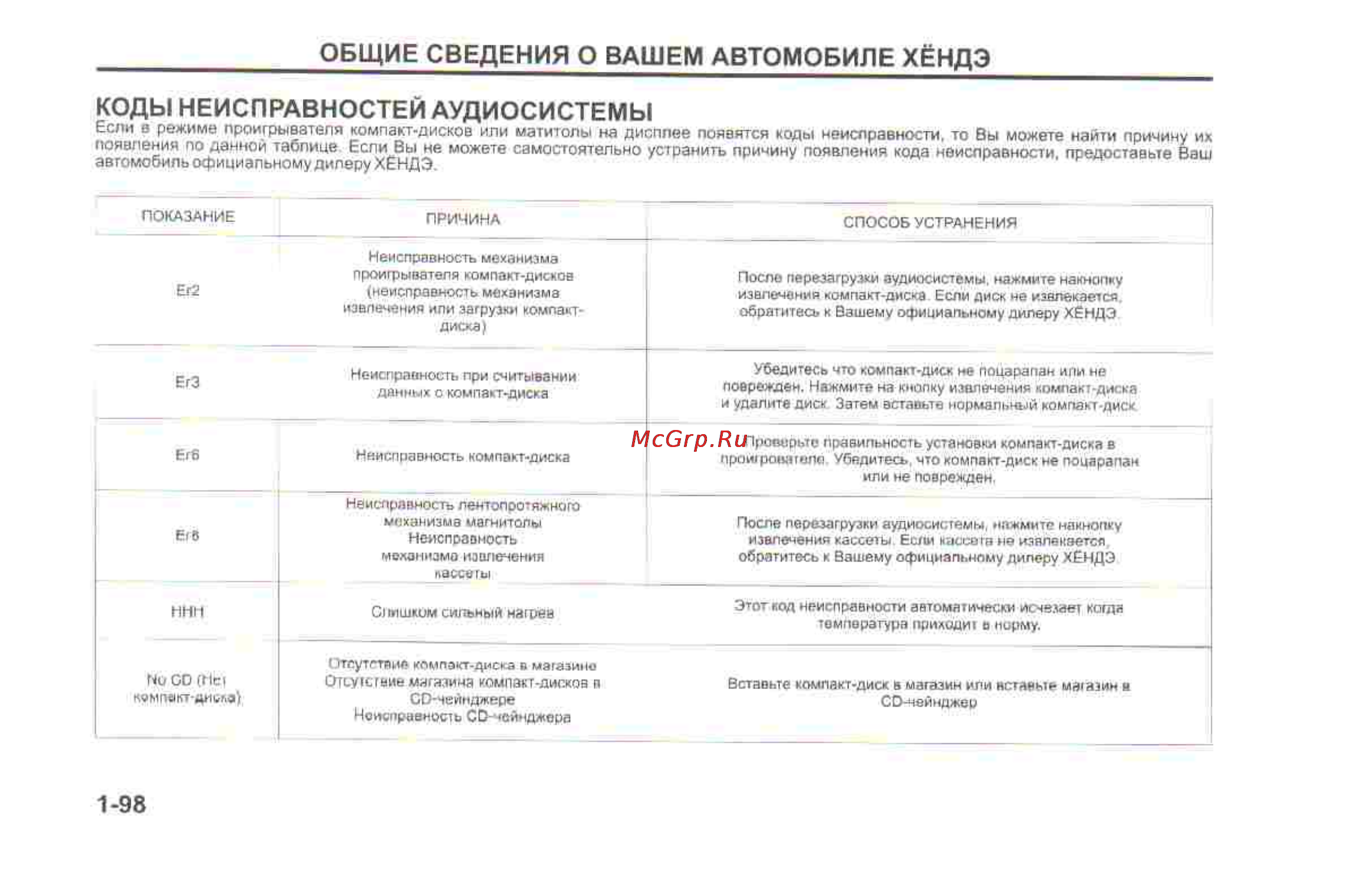 Hyundai Sonata V [108/179] Коды неисправностей аудиосистемы