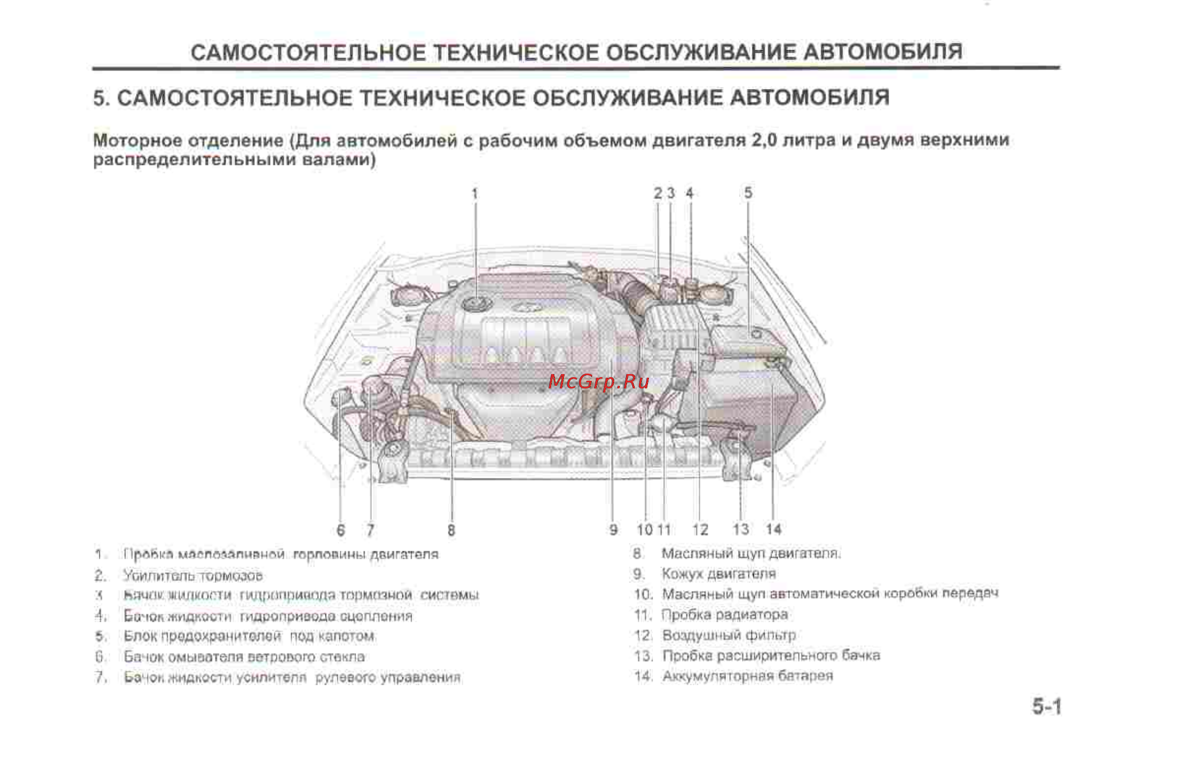 Hyundai Sonata V [142/179] Самостоятельное техническое обслуживание автомобиля
