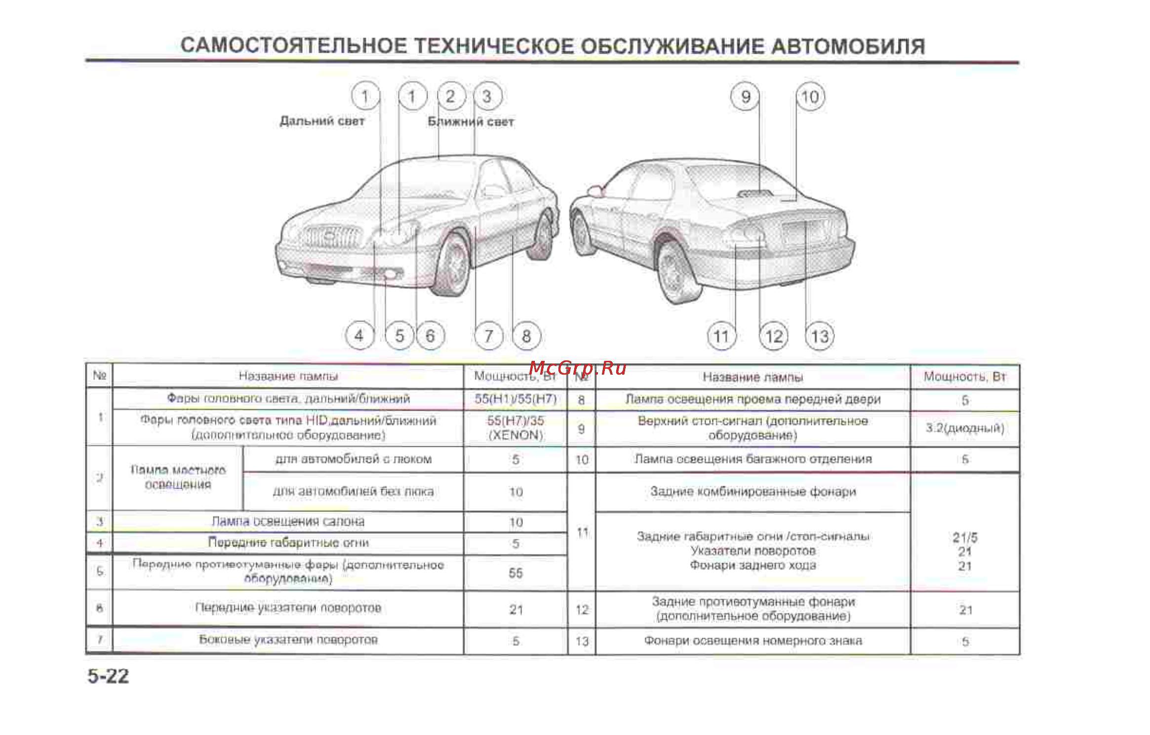 Hyundai Sonata V [156/179] Самостоятельное техническое обслуживание автомобиля