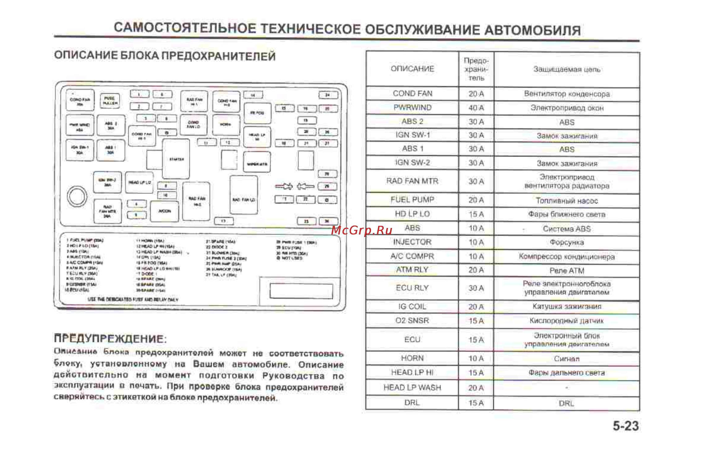 Hyundai Sonata V [157/179] Самостоятельное техническое обслуживание автомобиля