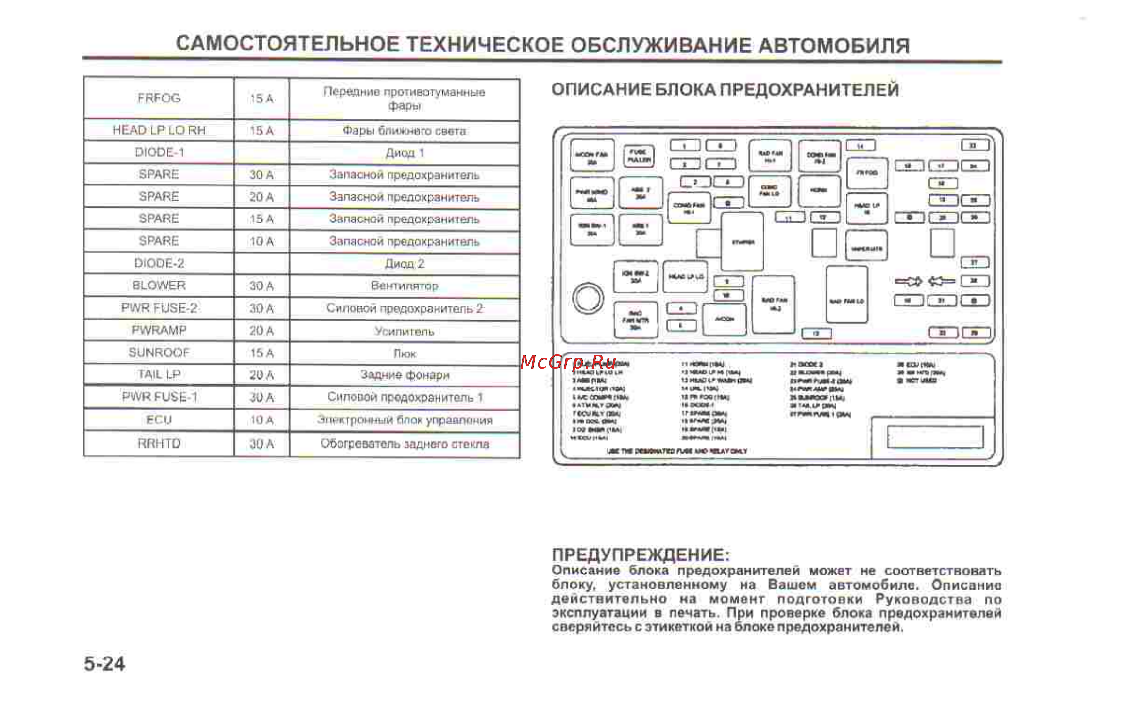 Hyundai Sonata V [158/179] Самостоятельное техническое обслуживание автомобиля