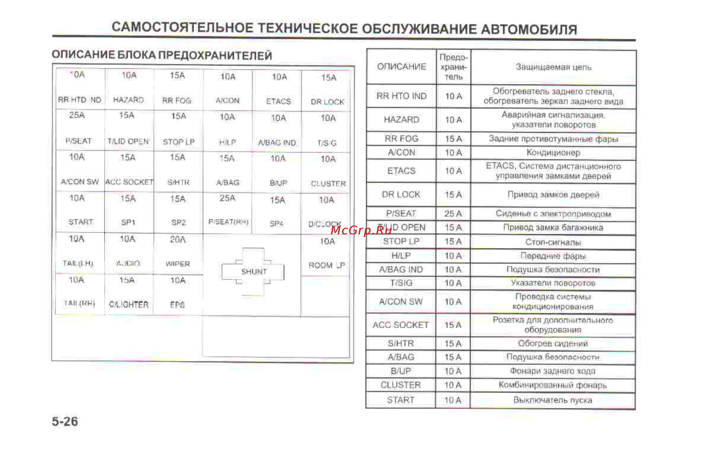 Hyundai Sonata V [160/179] Самостоятельное техническое обслуживание автомобиля