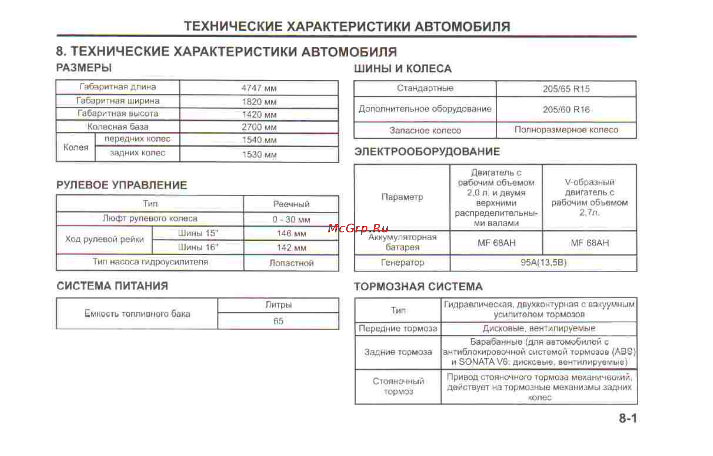 Hyundai Sonata V [176/179] Технические характеристики автомобиля