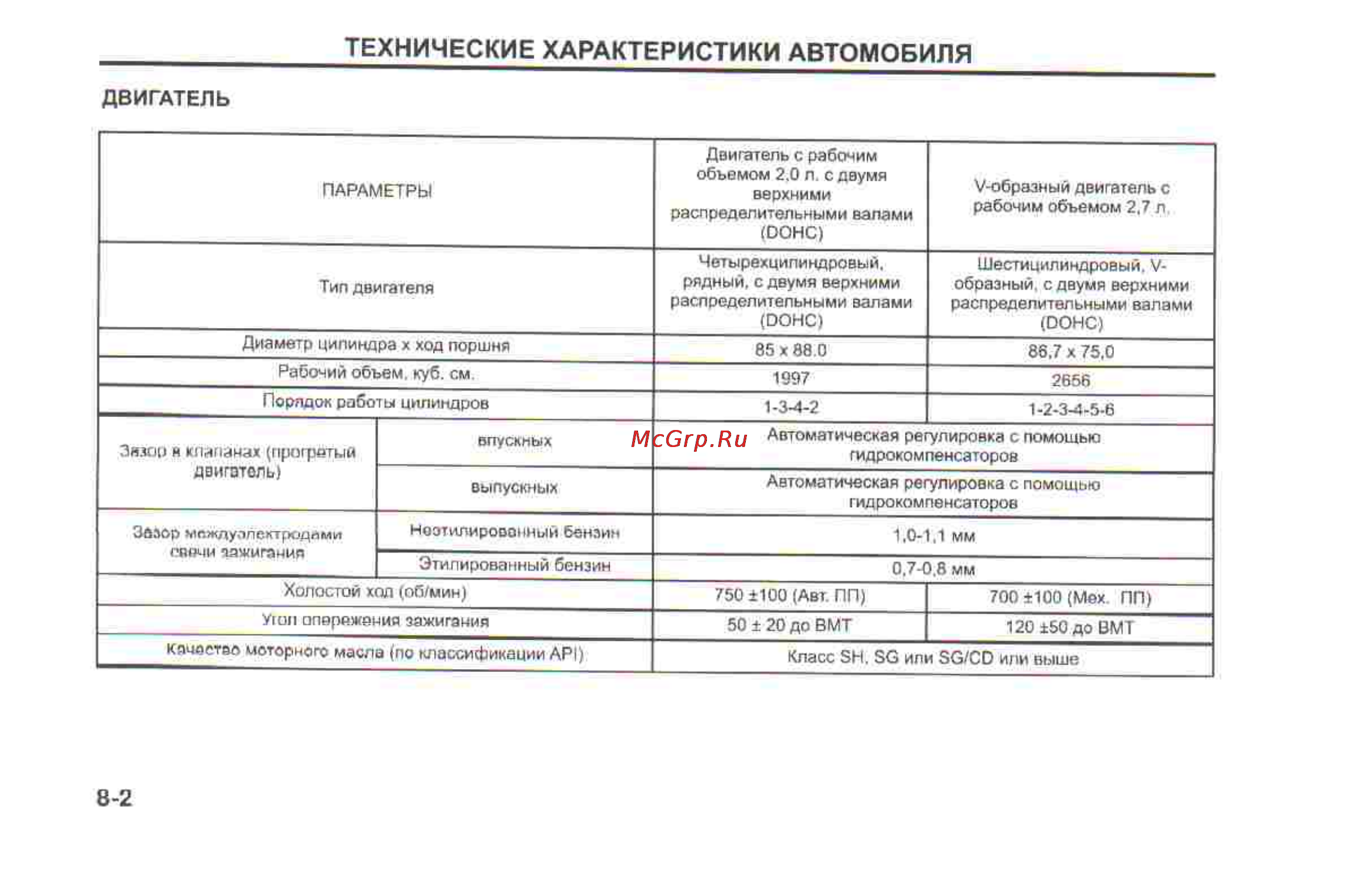 Hyundai Sonata V [177/179] Технические характеристики автомобиля